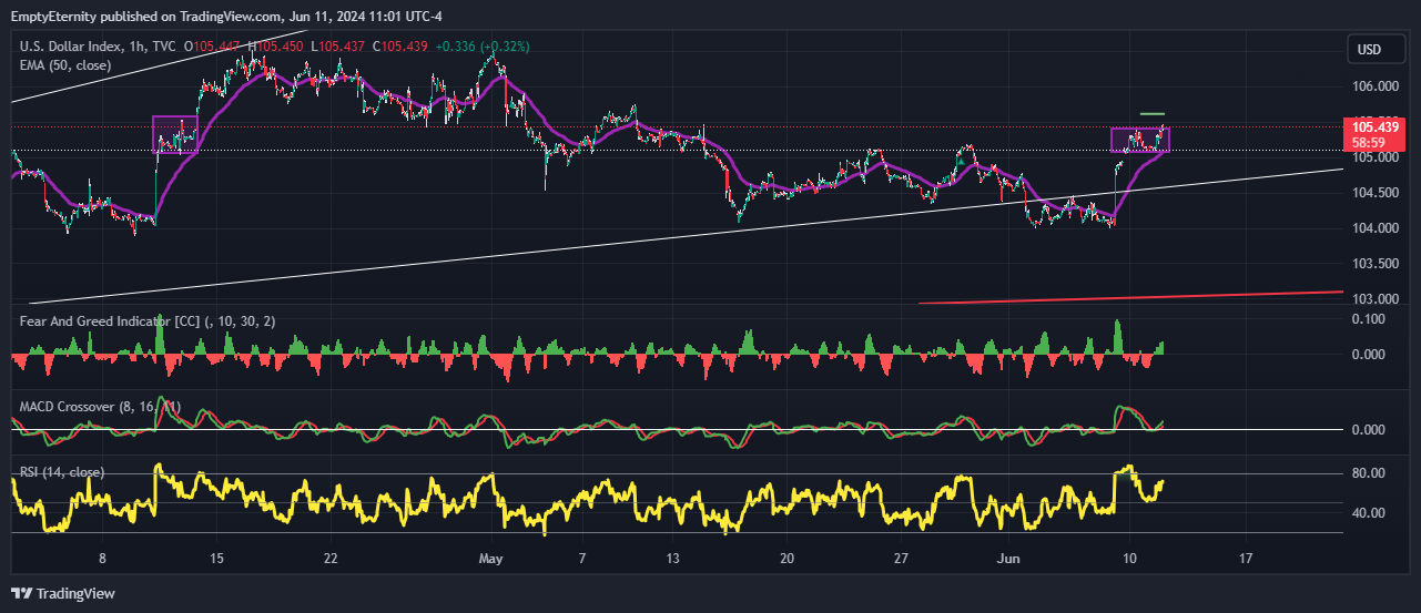 TVC:DXY Immagine del grafico by EmptyEternity