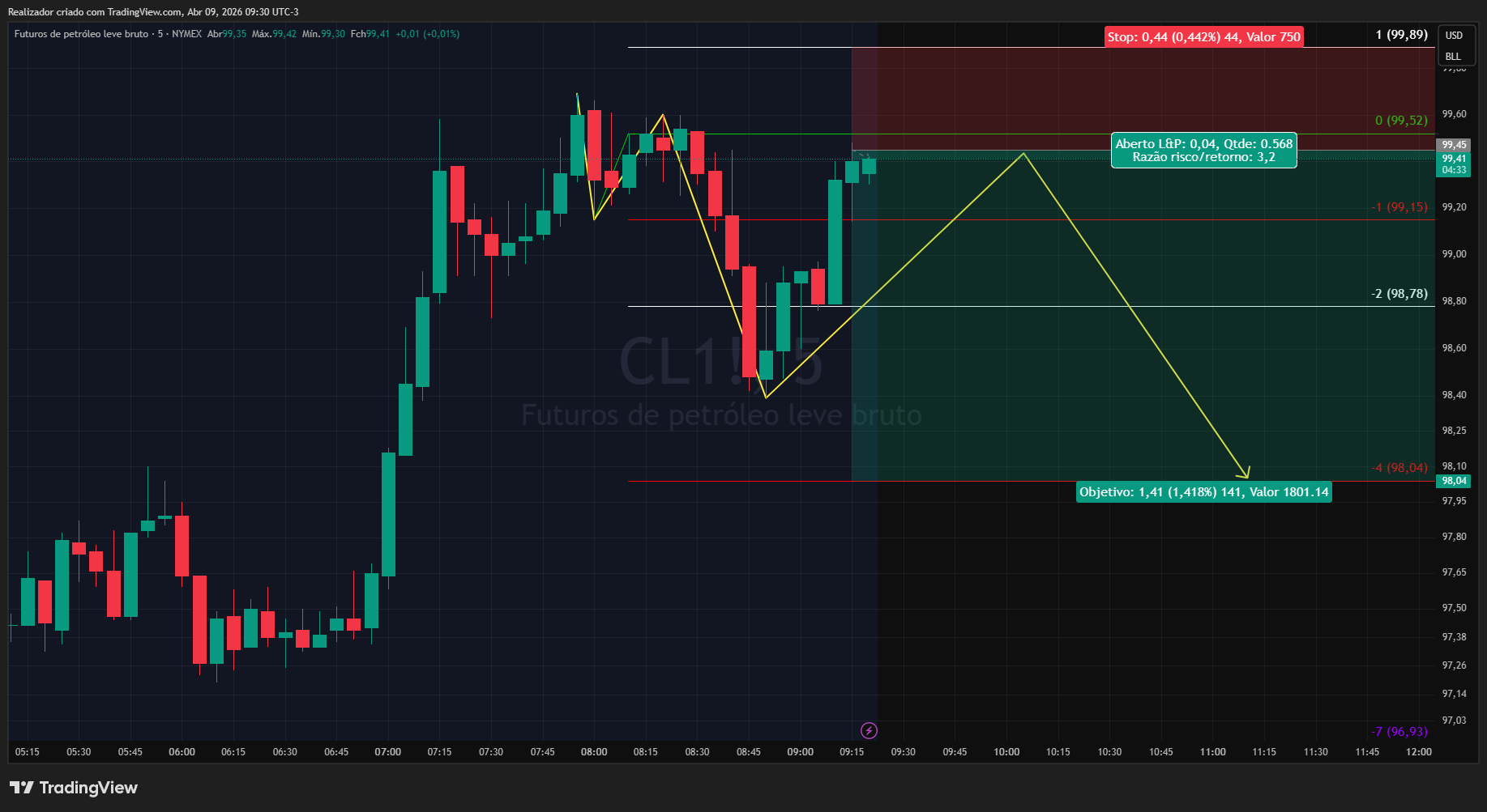 NYMEX_DL:CL1! صورة الرسم البياني بواسطة Realizador