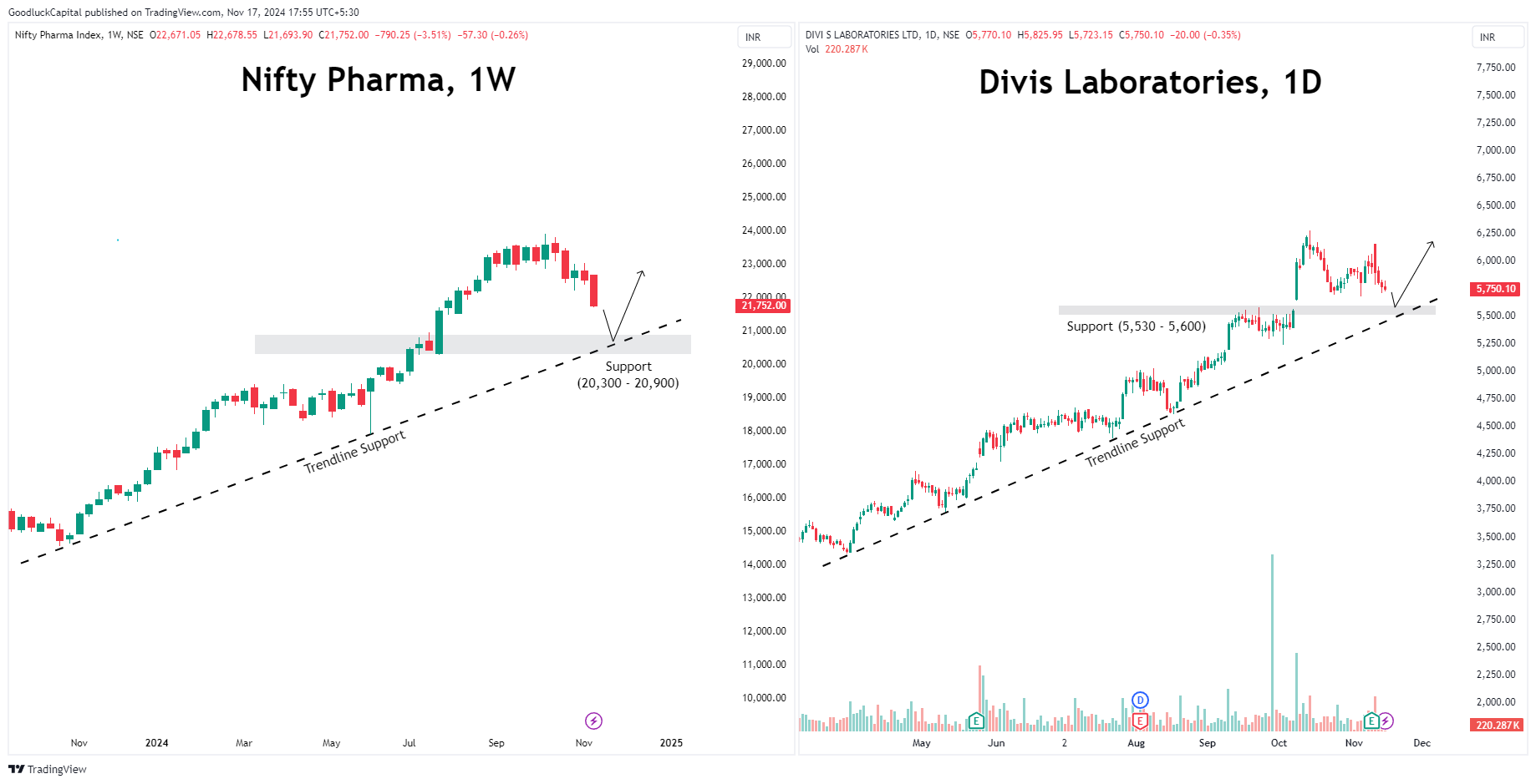 NSE:CNXPHARMA Obraz wykresu od GoodluckCapital