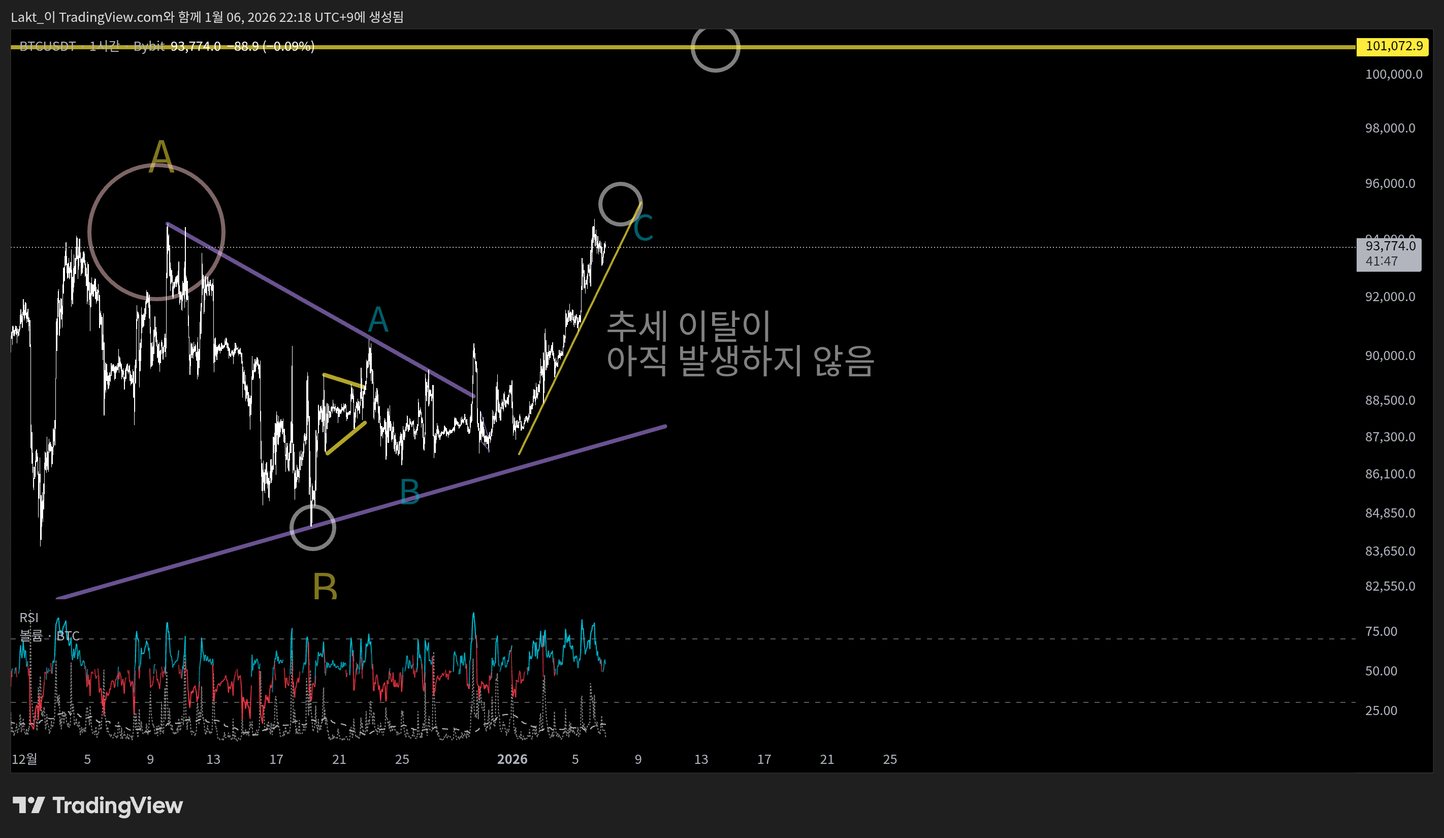 BYBIT:BTCUSDT Chart Image by Lakt_