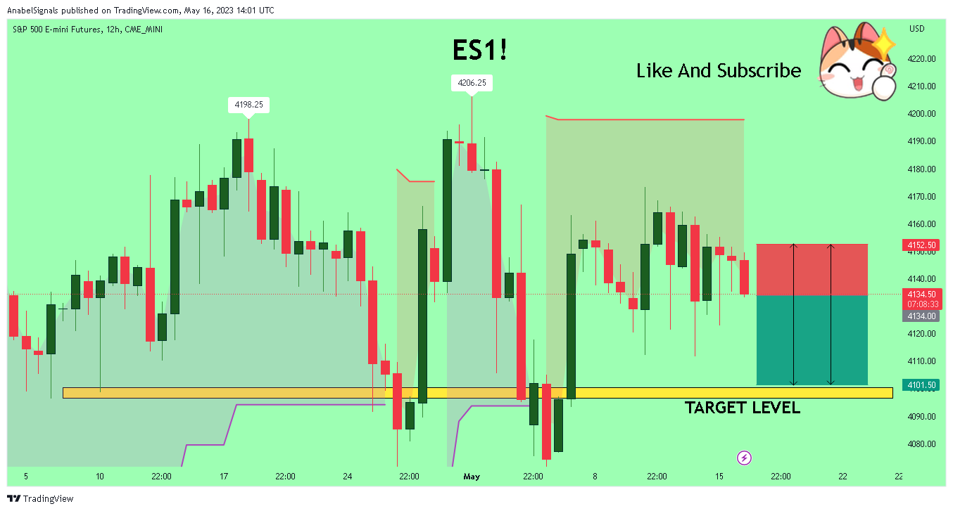 CME_MINI:ES1! 차트 이미지 - AnabelSignals 제공