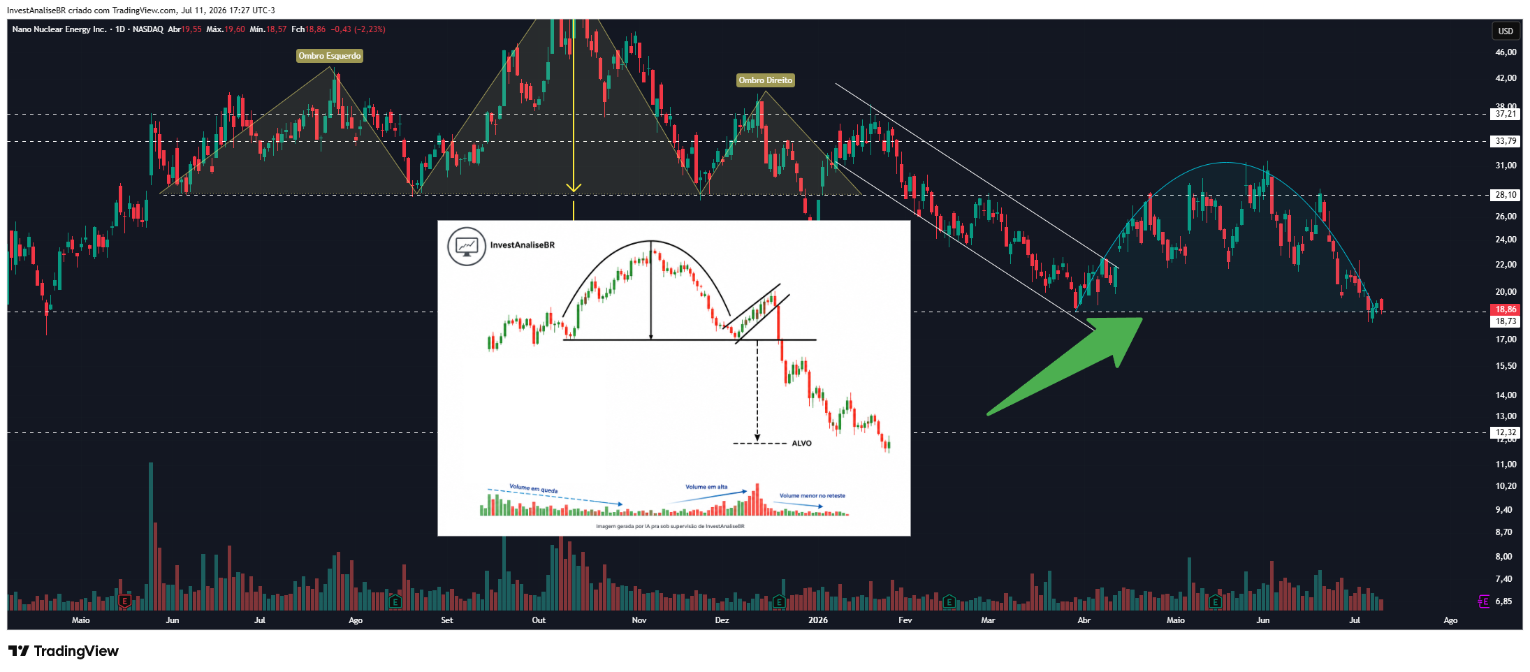 BATS:NNE Chart Image by InvestAnaliseBR