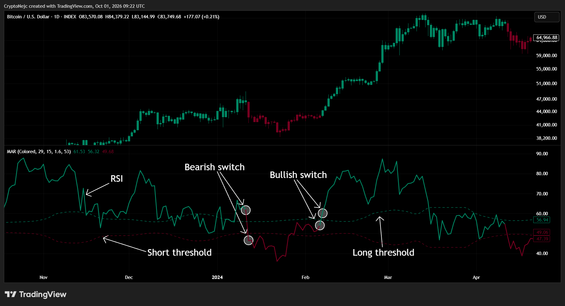 INDEX:BTCUSD Chart Image by NJ_Algo