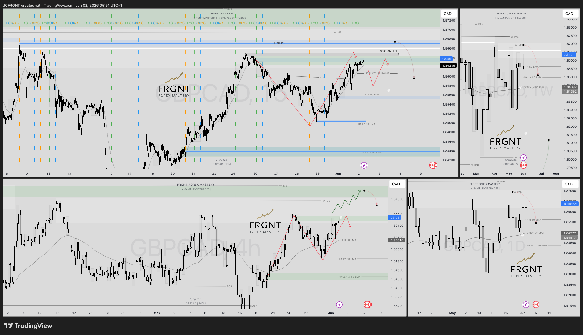 FX:GBPCAD Chart Image by JCFRGNT