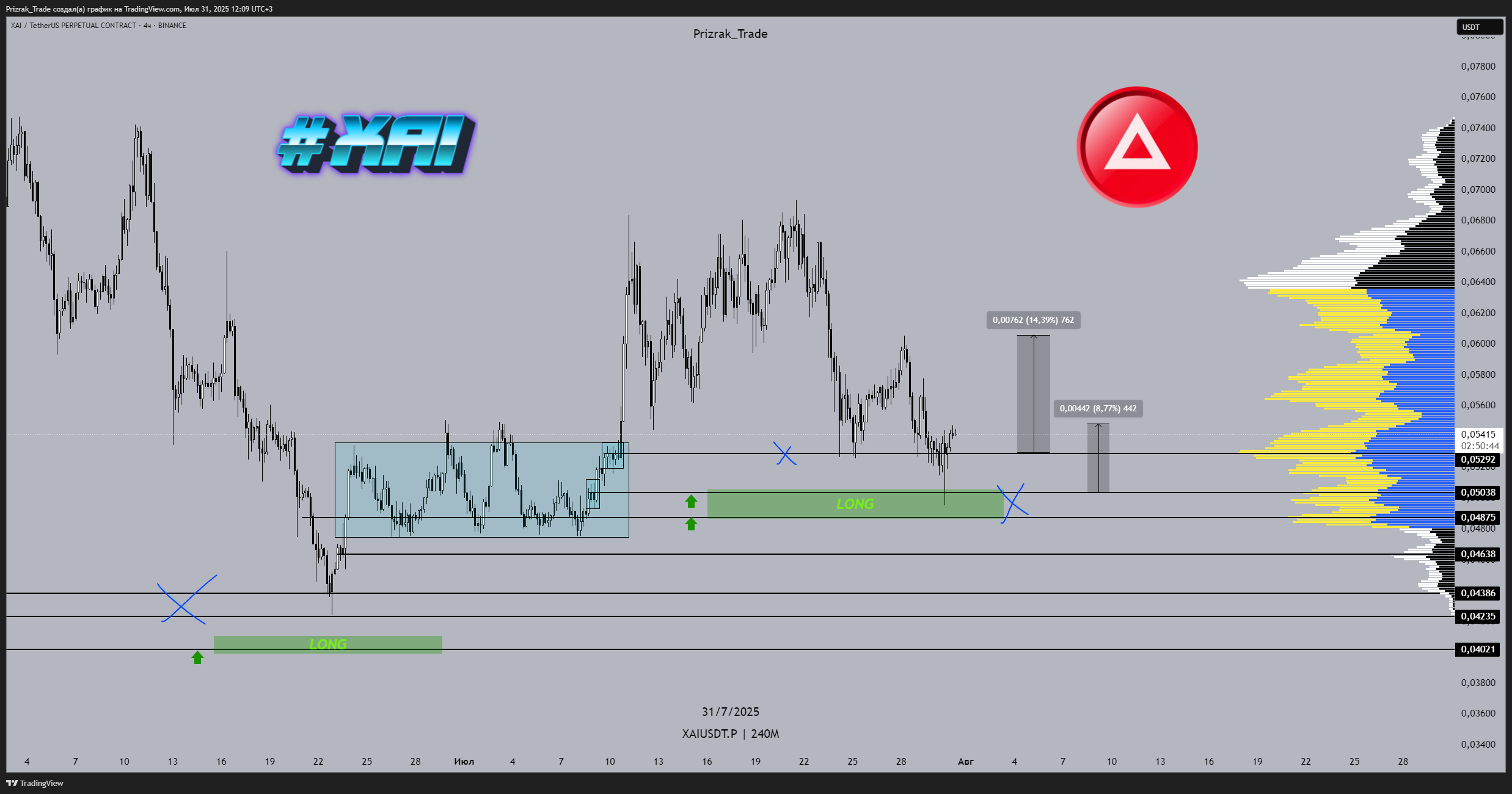 BINANCE:XAIUSDT.P Chart Image by Prizrak_Trade