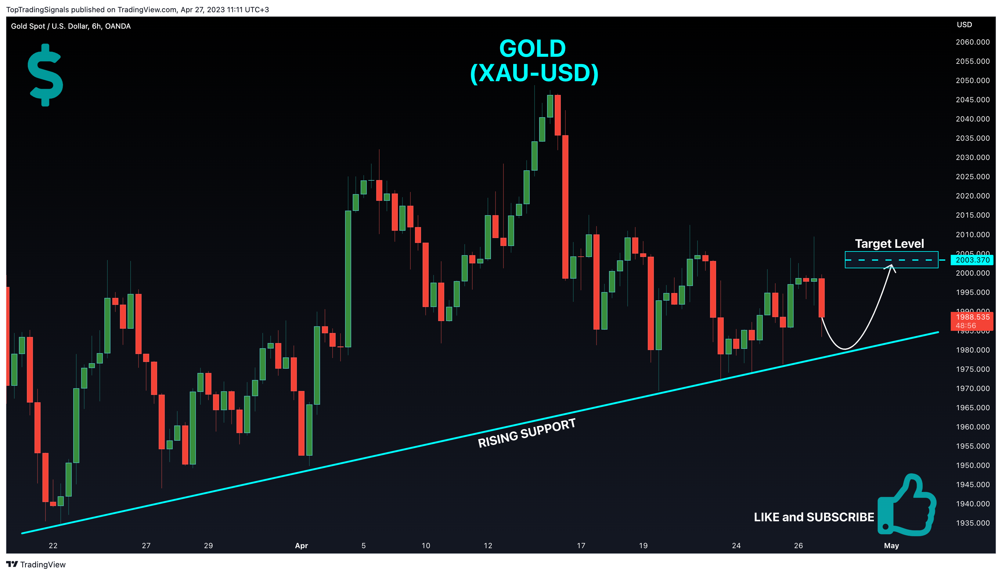 OANDA:XAUUSD Chart Image by TopTradingSignals