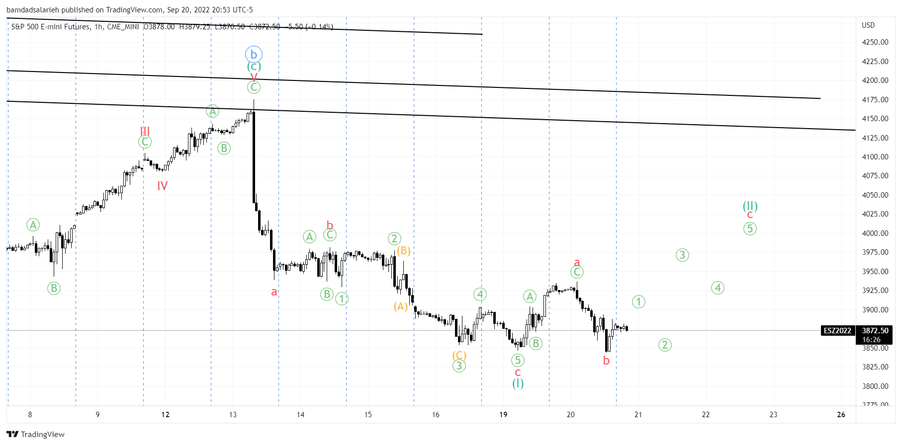 CME_MINI:ES1! Chart Image by bamdadsalarieh