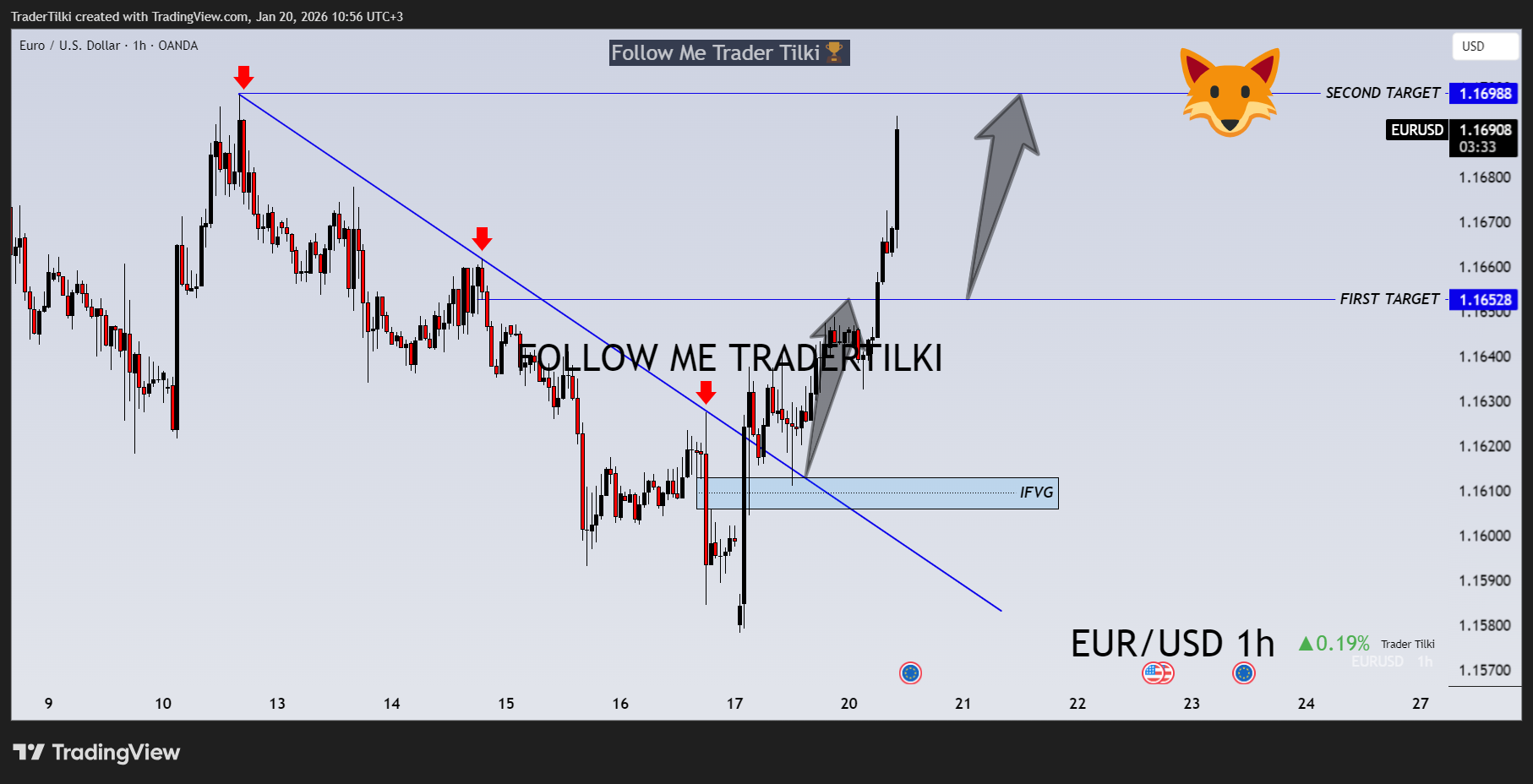 OANDA:EURUSD Chart Image by TraderTilki