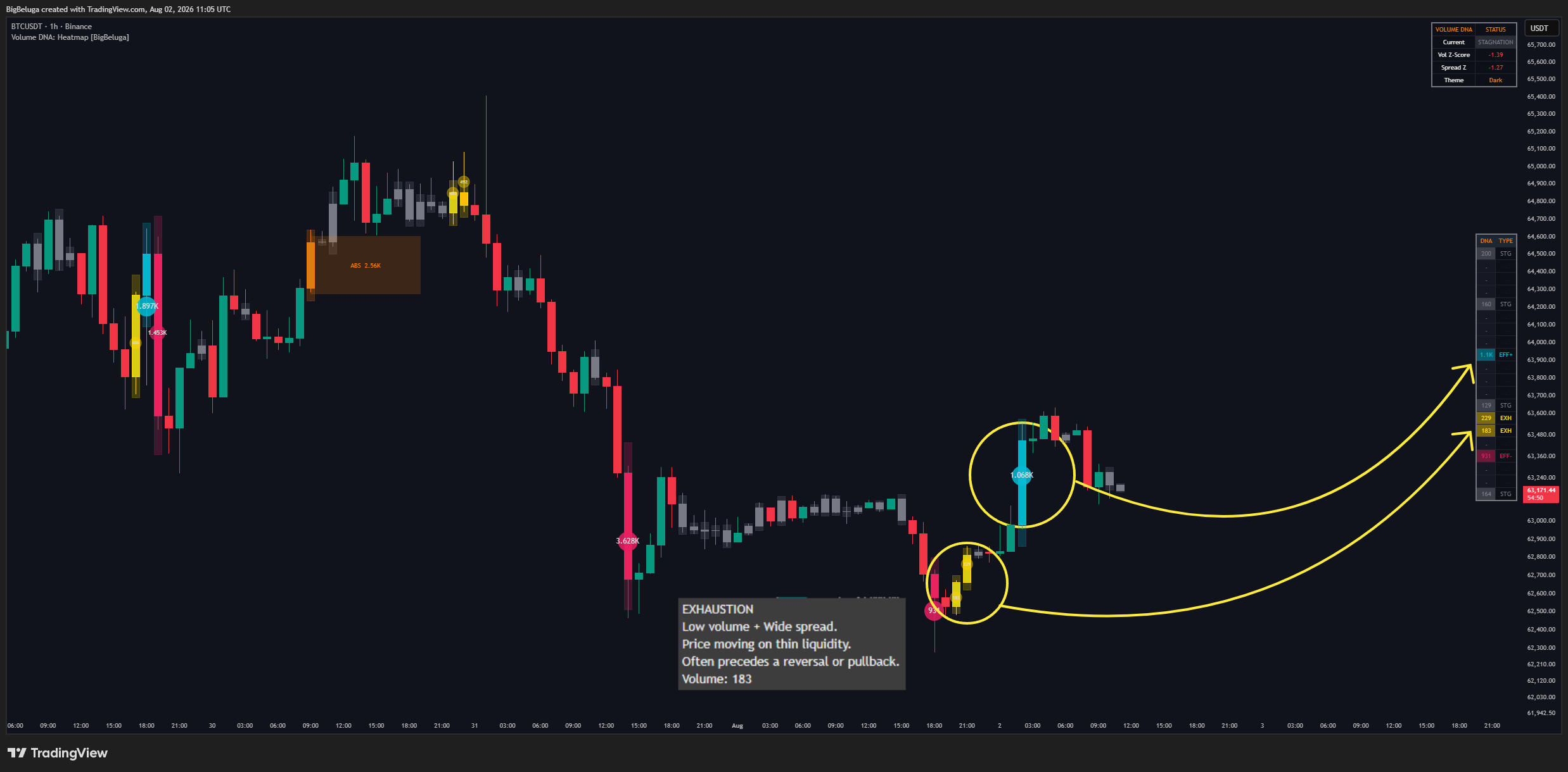 BINANCE:BTCUSDT Chart Image by BigBeluga