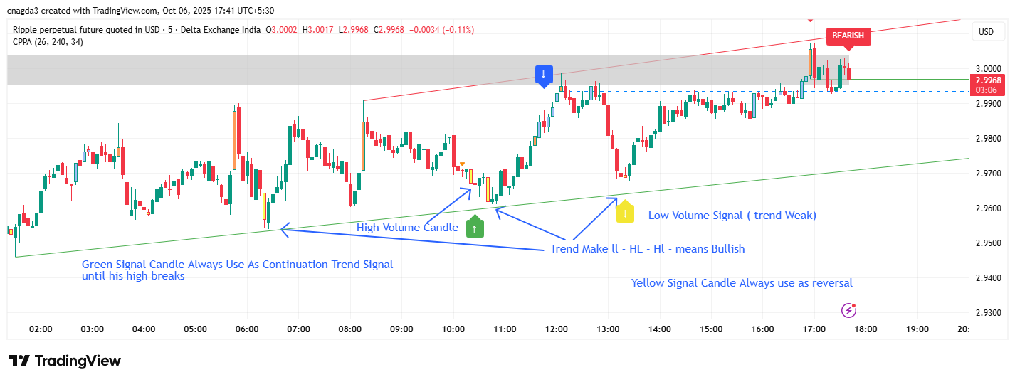 DELTAIN:XRPUSD.P Chart Image by cnagda3