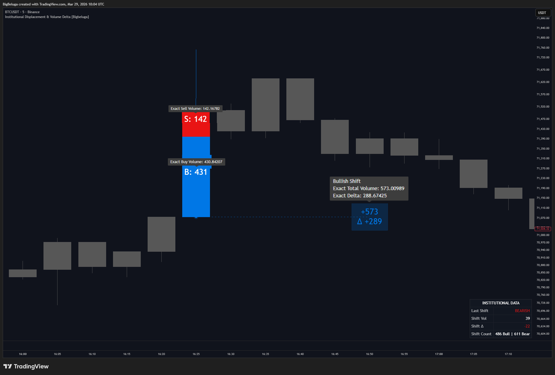 BINANCE:BTCUSDT Chart Image by BigBeluga
