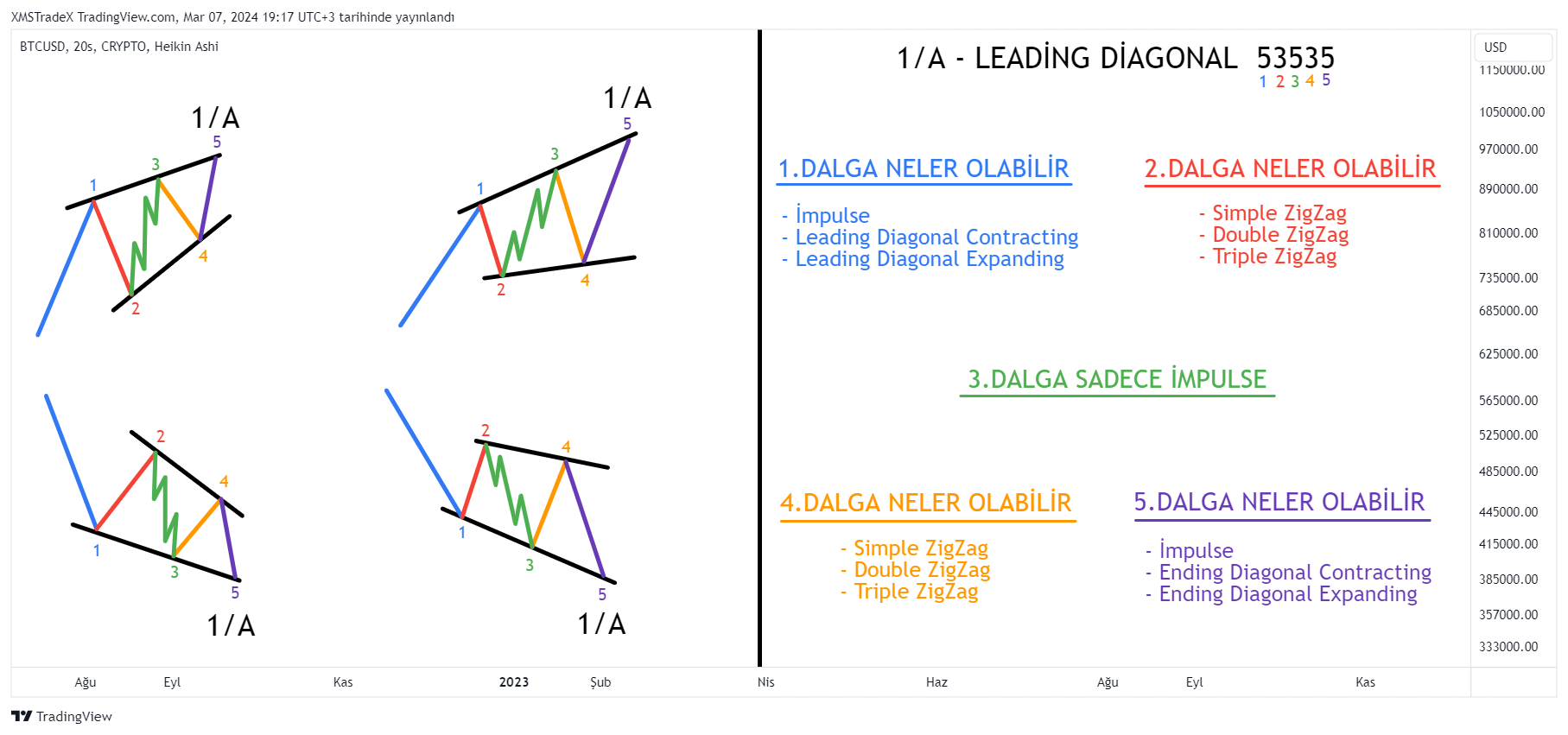 CRYPTO:BTCUSD Chart Image by XMSTradeX