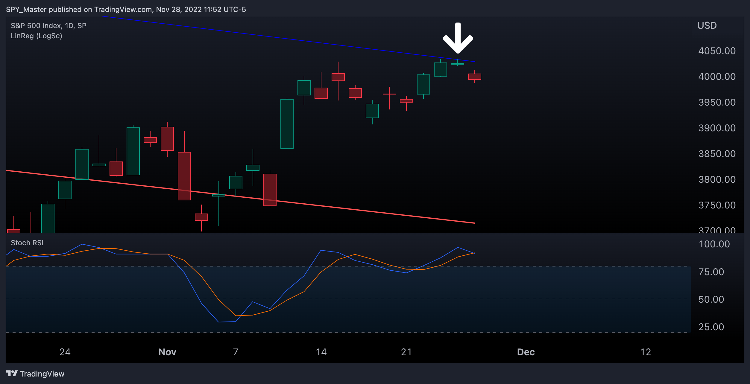SP:SPX Chart Image by SpyMasterTrades