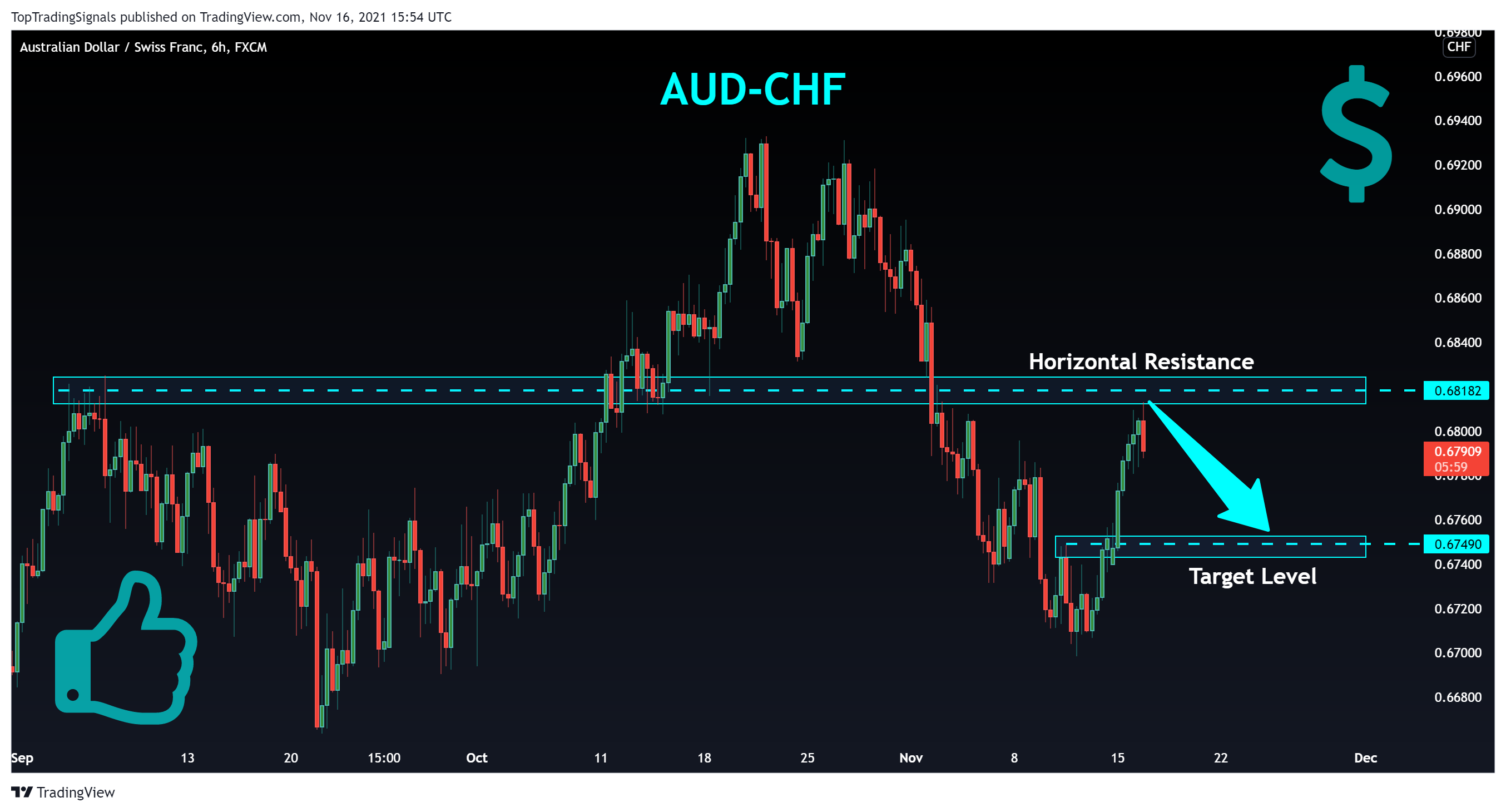 FX:AUDCHF Ảnh biểu đồ của TopTradingSignals