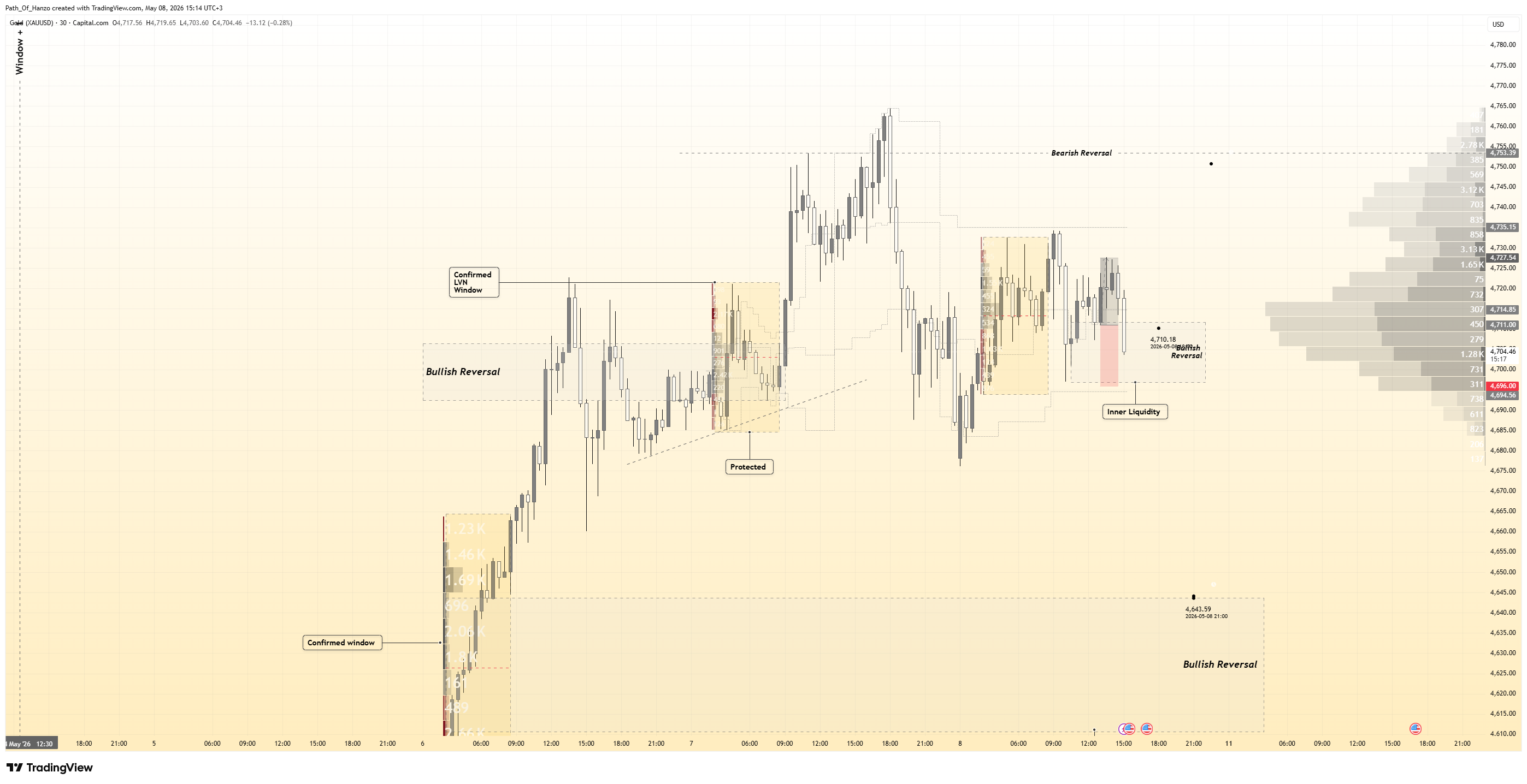 CAPITALCOM:GOLD Chart Image by Path_Of_Hanzo