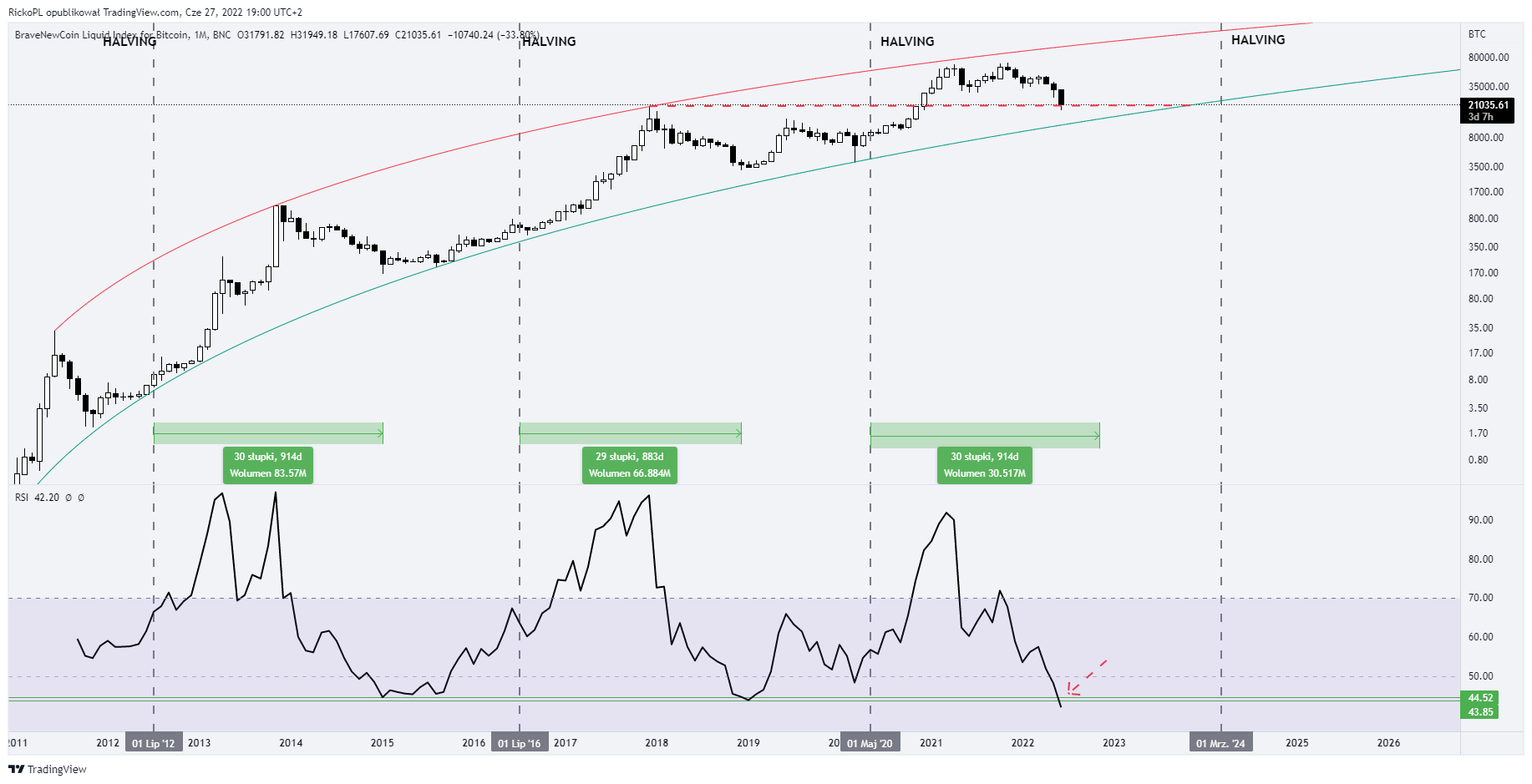 BNC:BLX Chart Image by RickoPL