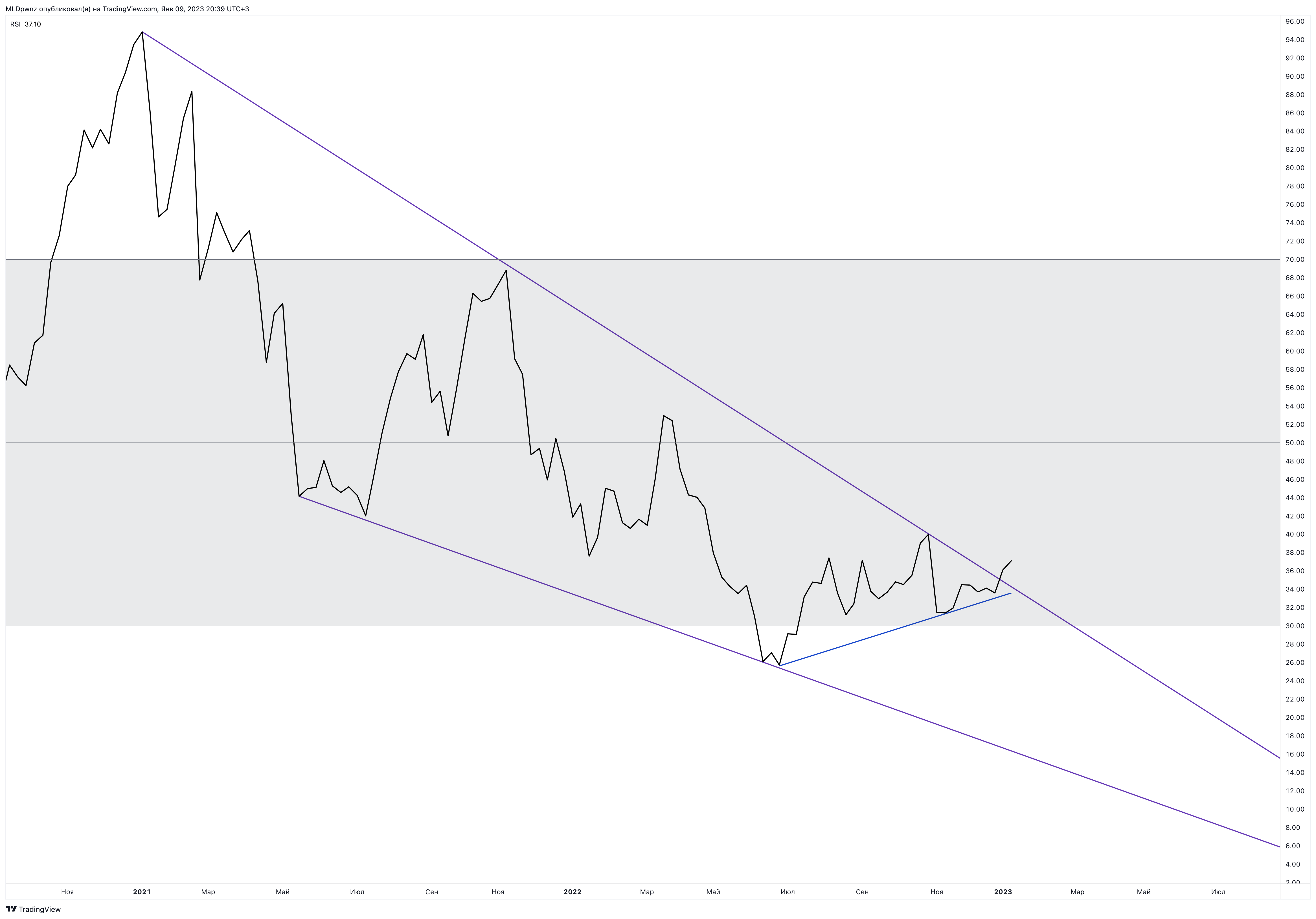 BINANCE:BTCUSDT Chart Image by MLDpwnz