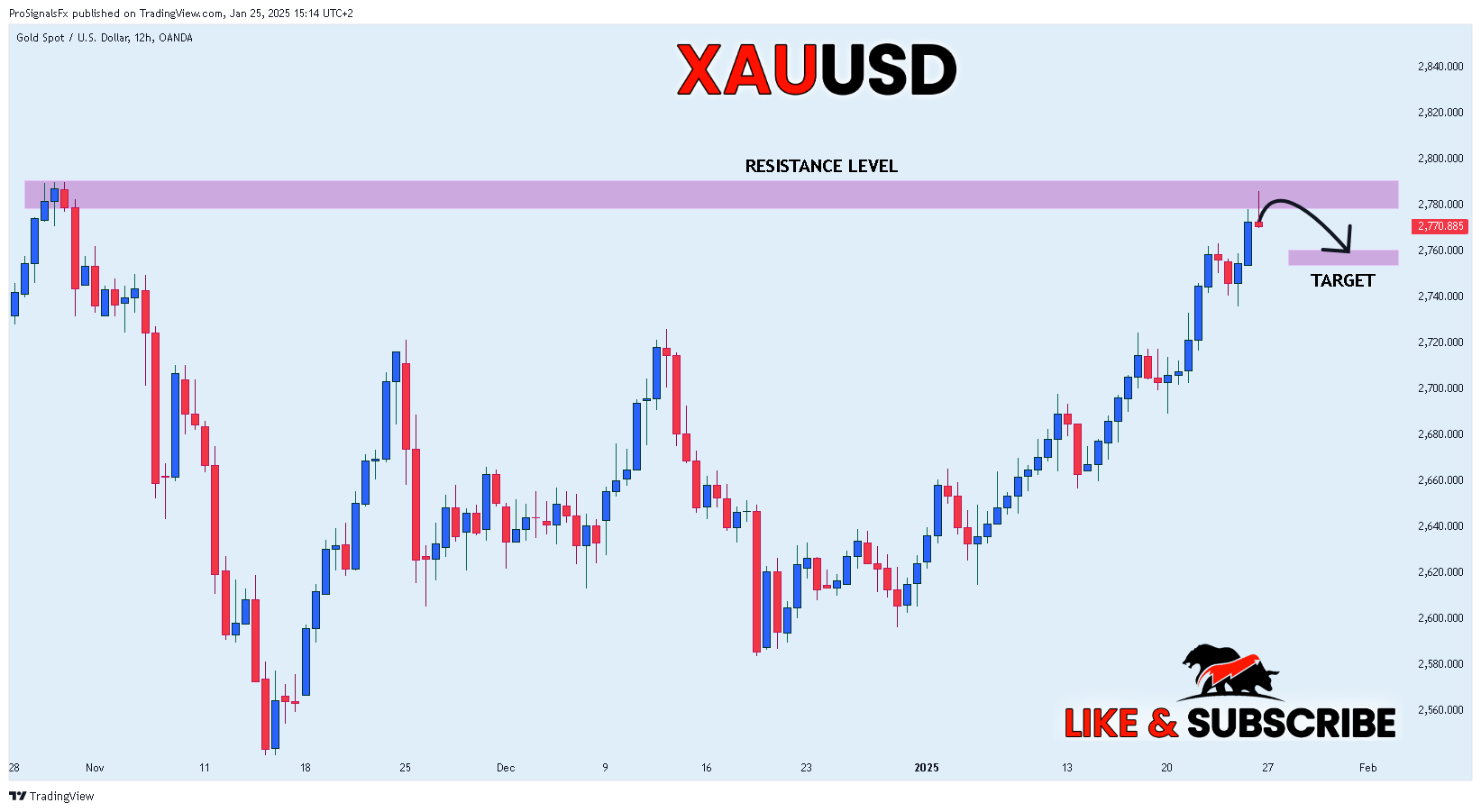 OANDA:XAUUSD Immagine del grafico by ProSignalsFx