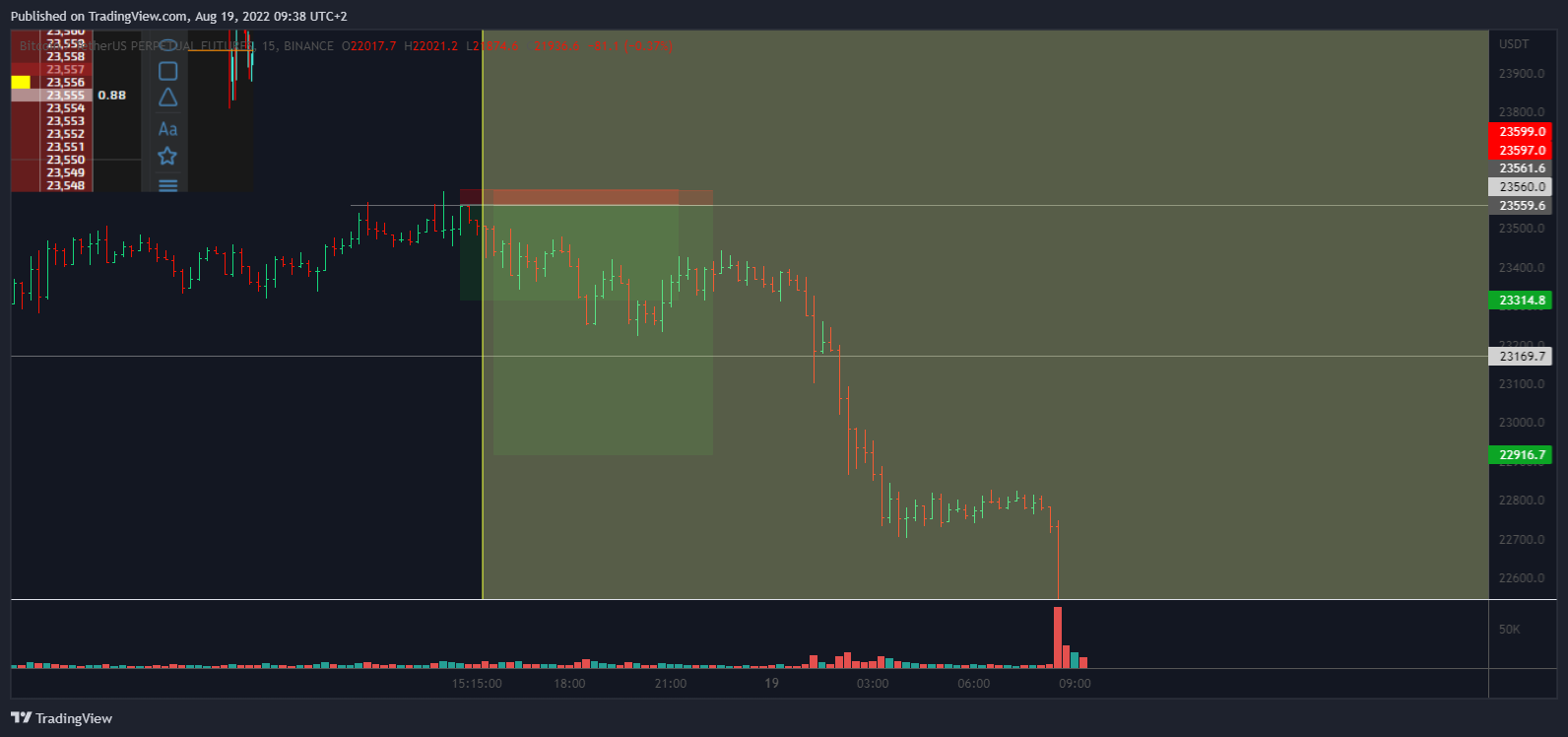 BINANCE:BTCUSDTPERP Chart Image by Yuriy_Bishko