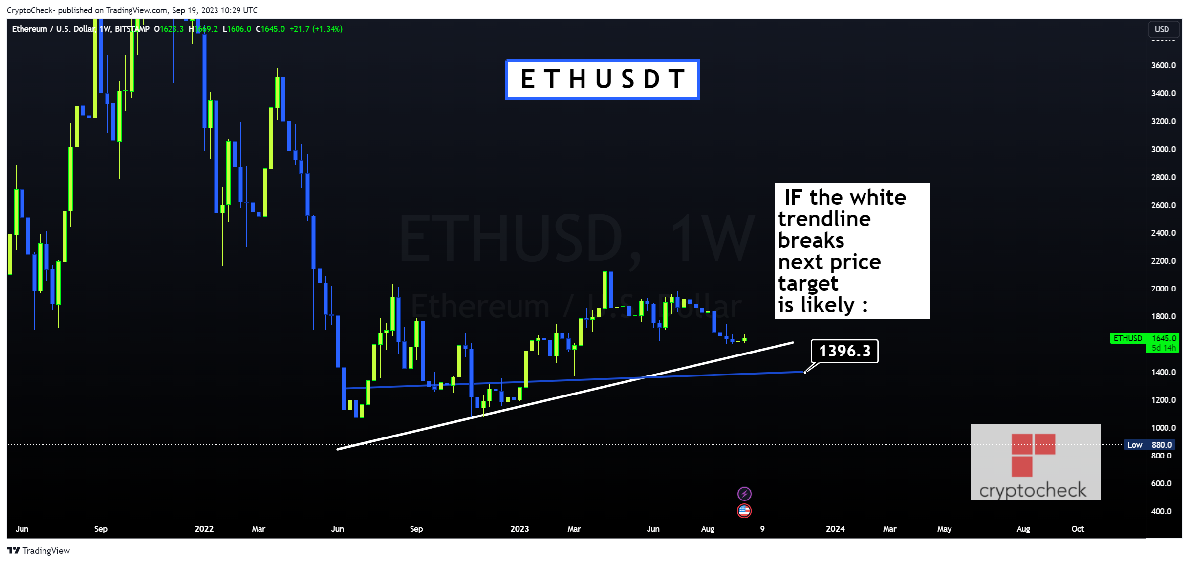 BITSTAMP:ETHUSD Chart Image by Crypto-Check-