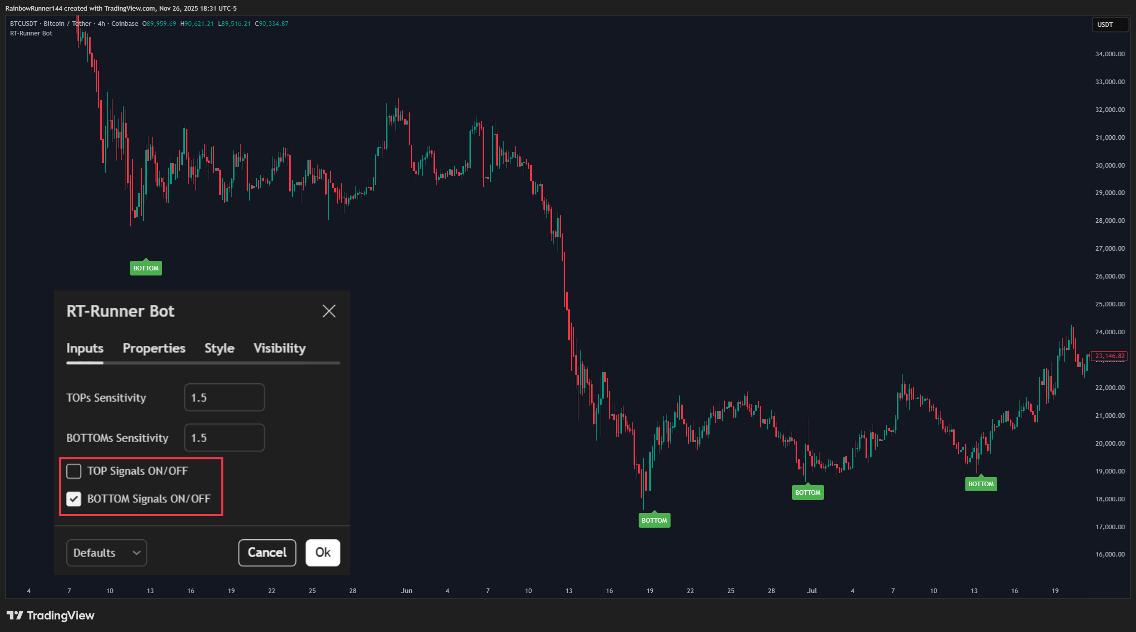 COINBASE:BTCUSDT Chart Image by RainbowRunner144
