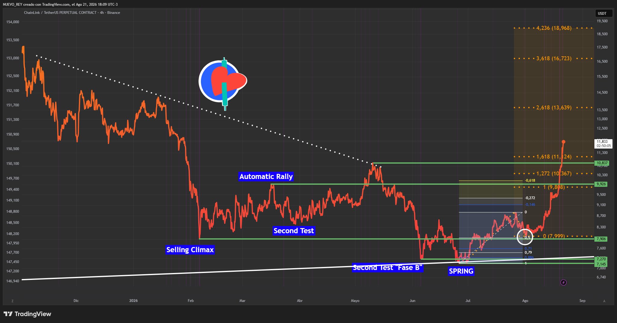 BINANCE:LINKUSDT.P Chart Image by NUEVO_REY