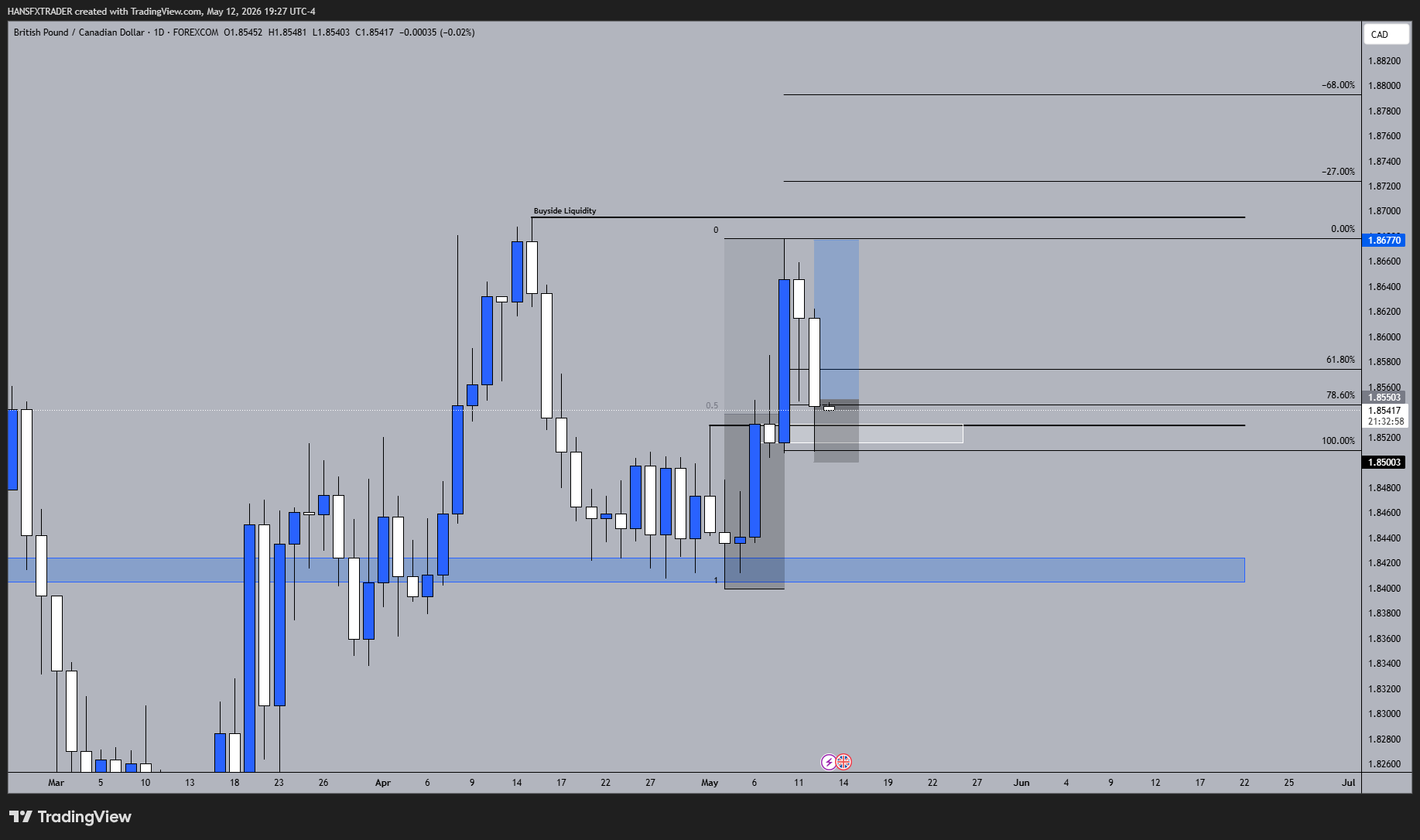 FOREXCOM:GBPCAD Chart Image by HANSFXTRADER