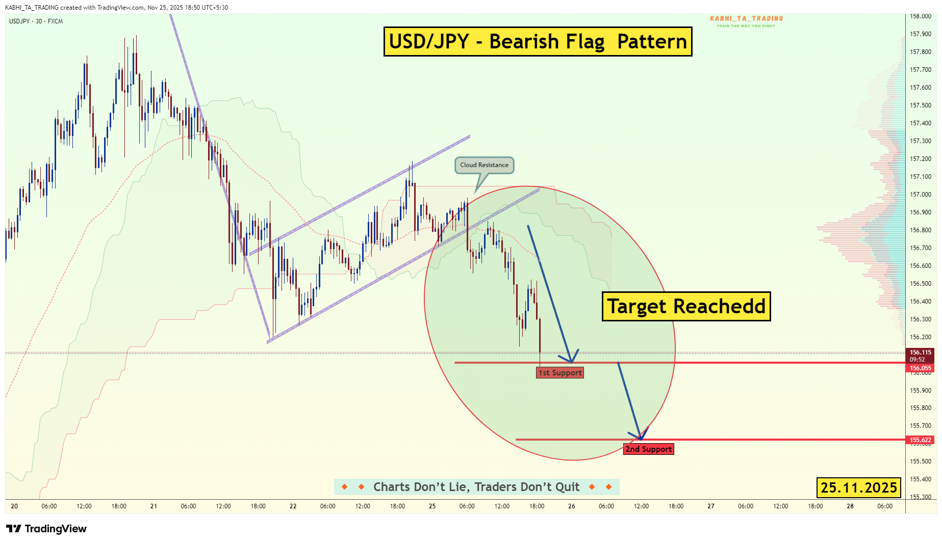 FX:USDJPY Chart Image by KABHI_TA_TRADING