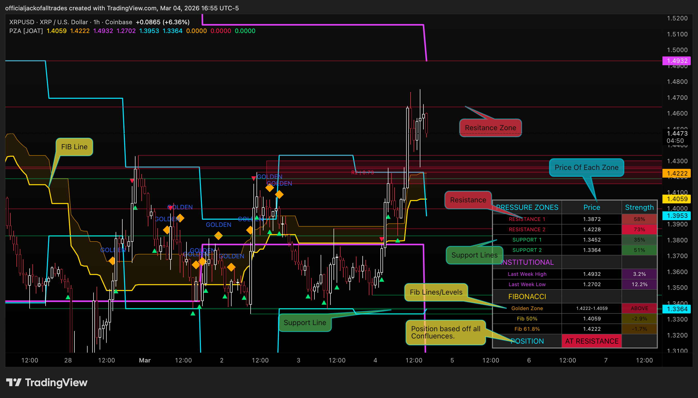 COINBASE:XRPUSD Chart Image by officialjackofalltrades