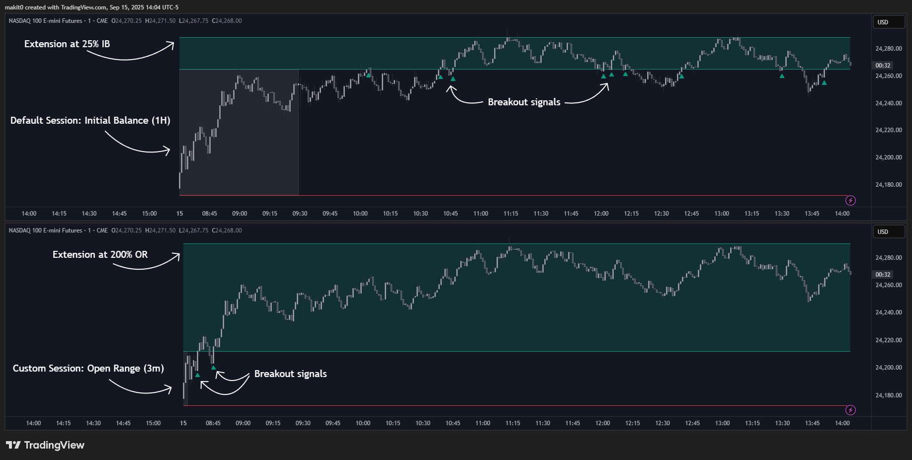 CME_MINI:NQ1! Chart Image by makit0