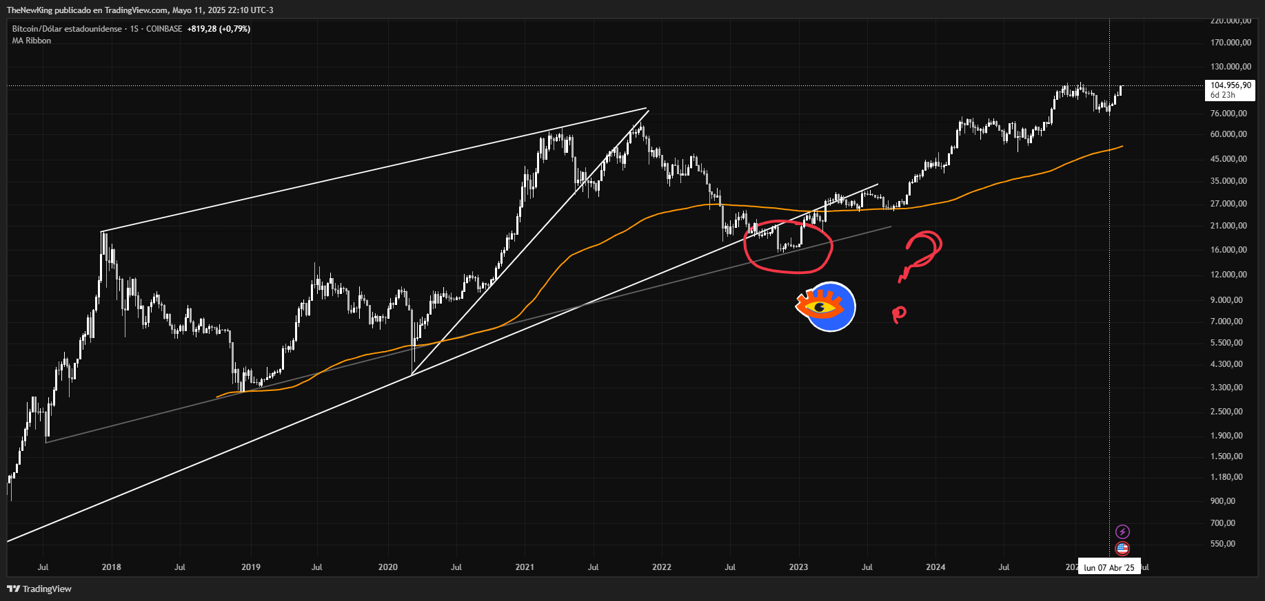 COINBASE:BTCUSD Chart Image by NUEVO_REY