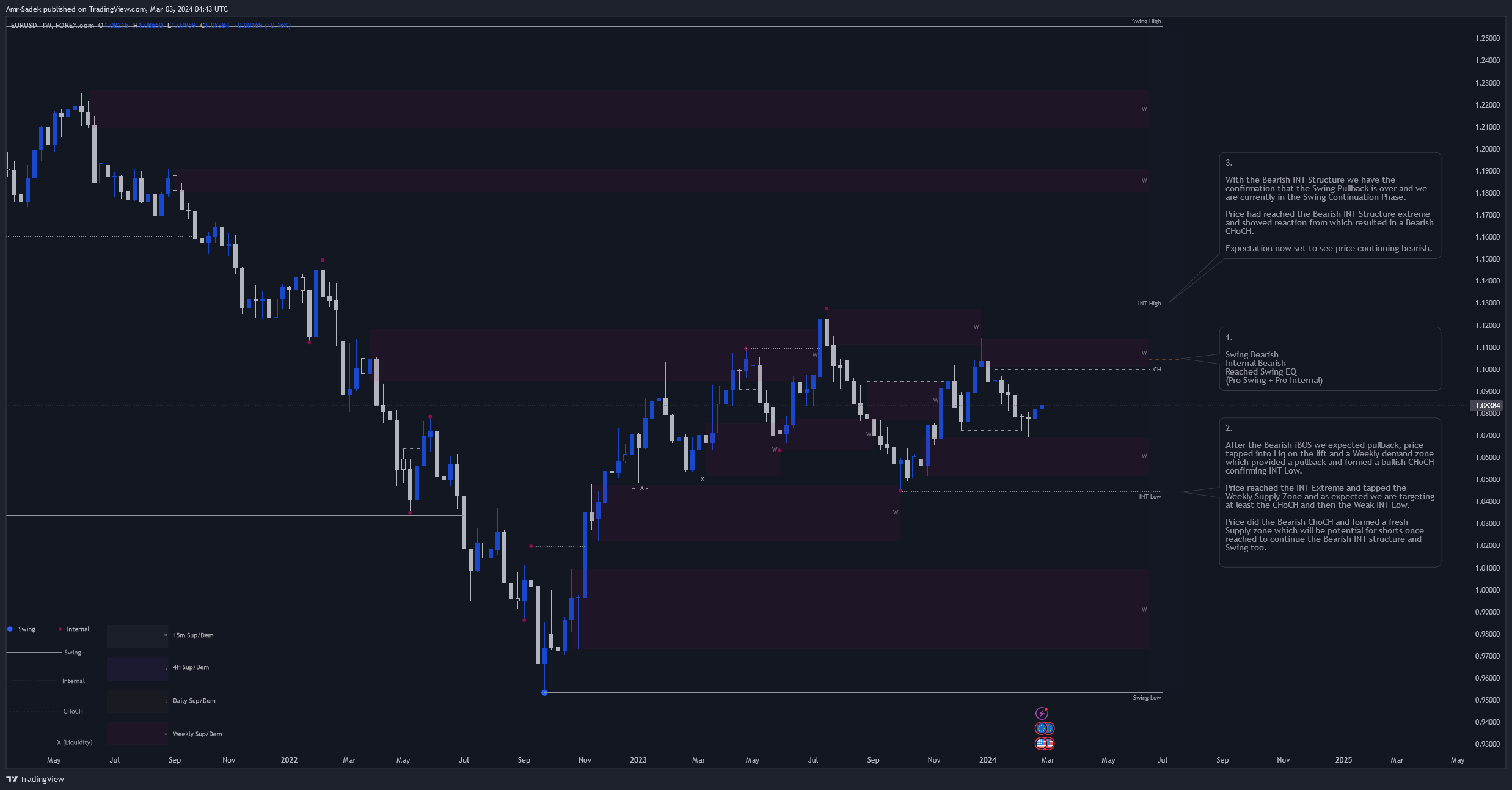 FOREXCOM:EURUSD Chart Image by Amr-Sadek