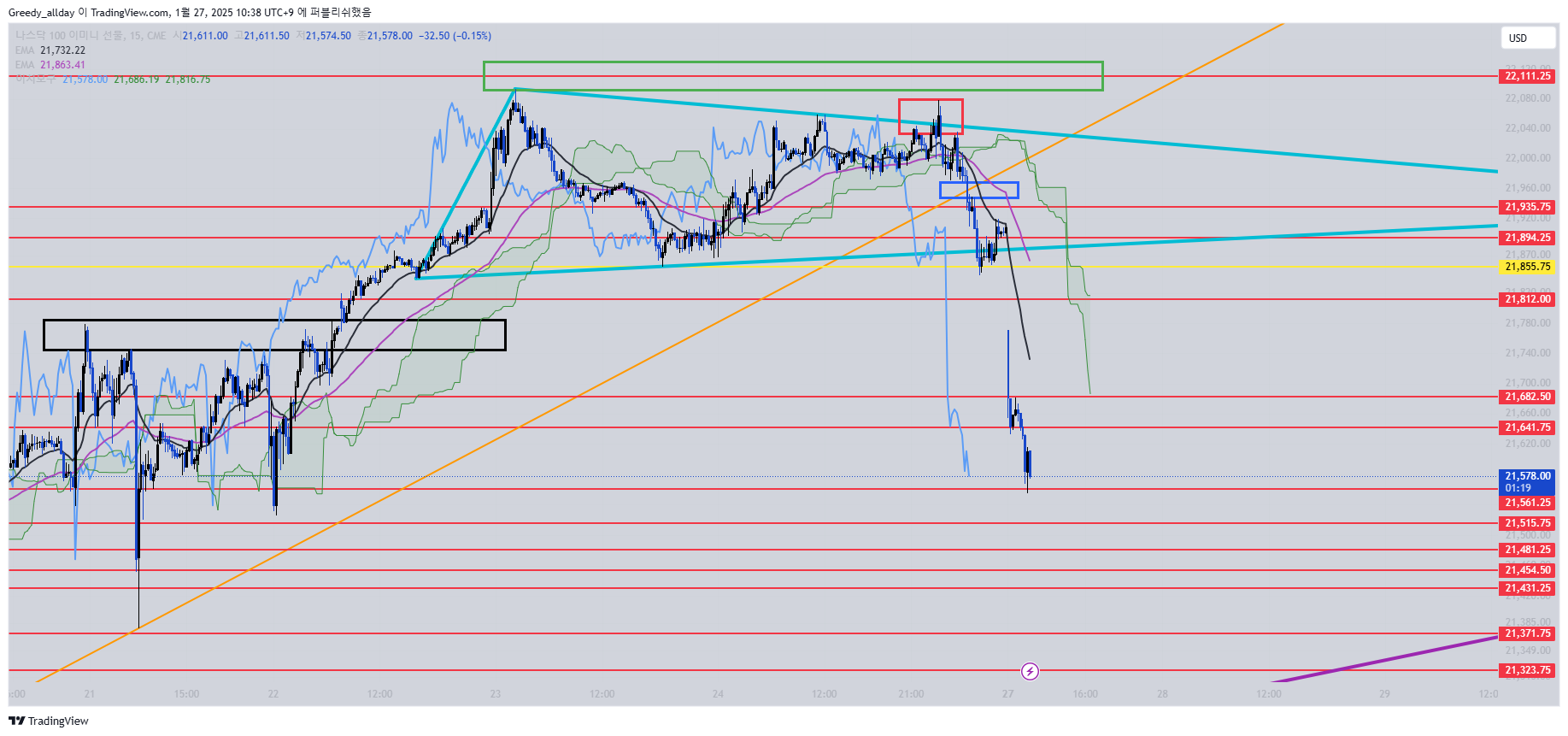 CME_MINI_DL:NQ1! Chart Image by JELLO_X
