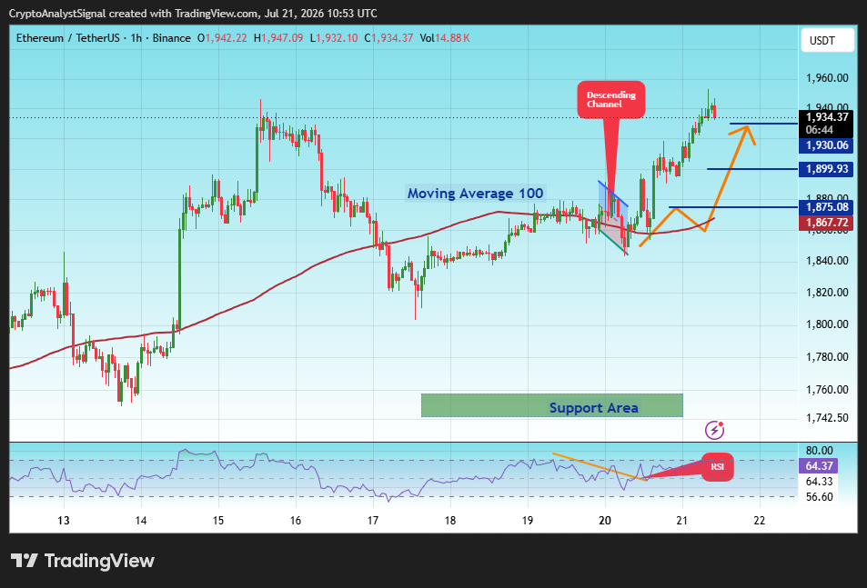 BINANCE:ETHUSDT Chart Image by CryptoAnalystSignal