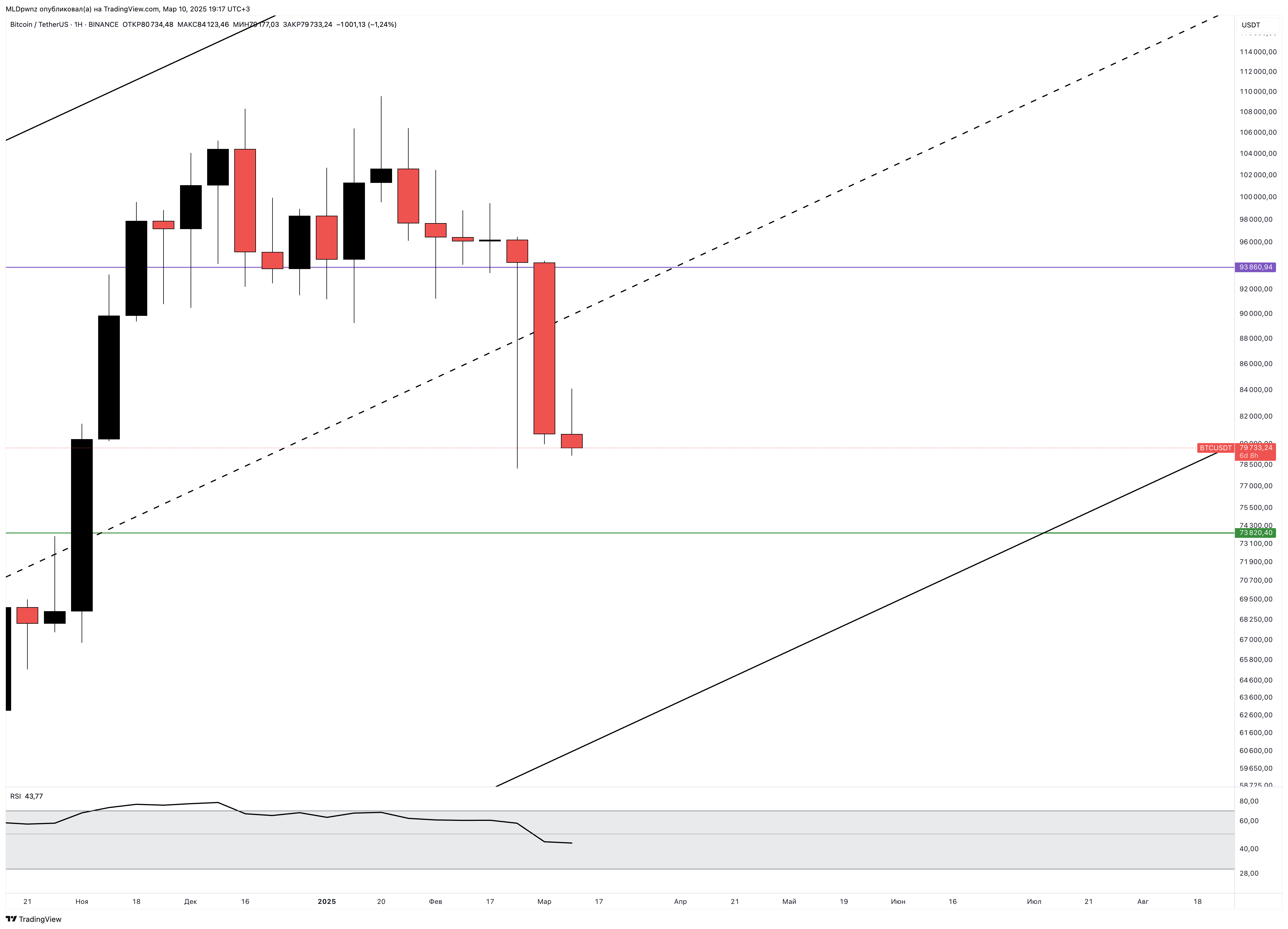 BINANCE:BTCUSDT Chart Image by MLDpwnz