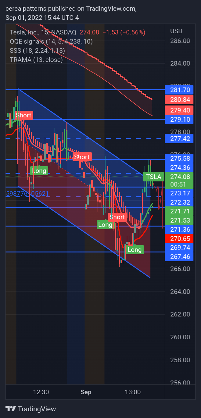NASDAQ:TSLA Chart Image by cerealpatterns