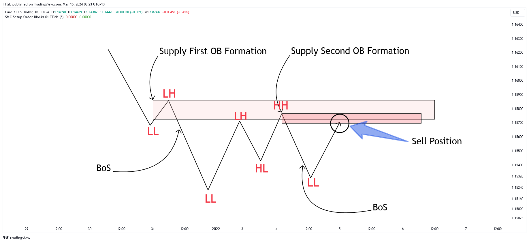 FX:EURUSD Chart Image by TradingFinder