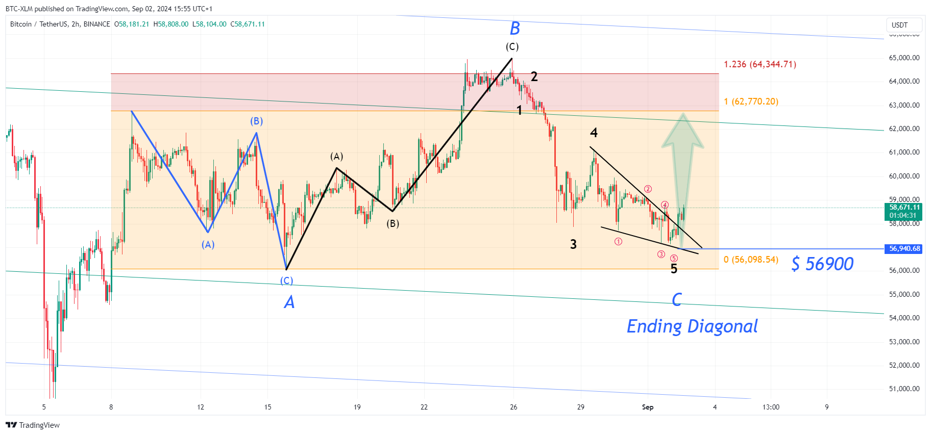 BINANCE:BTCUSDT 차트 이미지 - BTC-XLM 제공