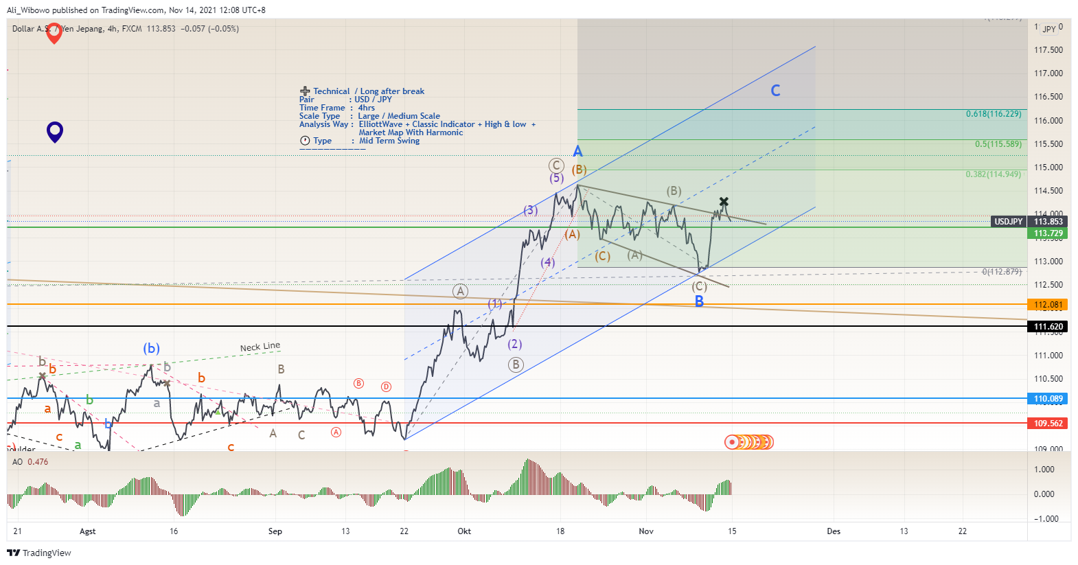 Ali_Wibowo tarafından FX:USDJPY Grafik Görseli