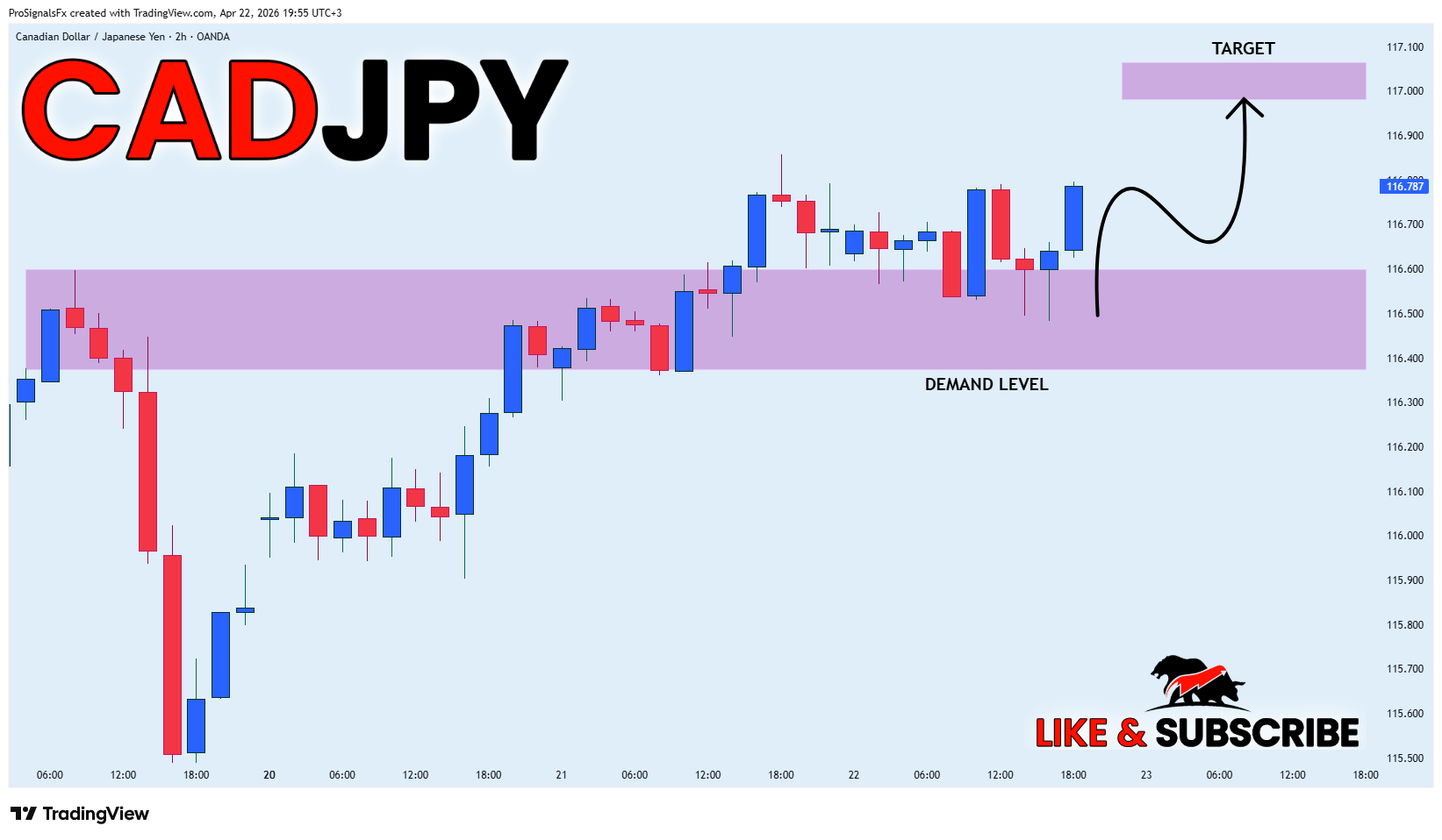 OANDA:CADJPY 图表图片 由 ProSignalsFx 提供