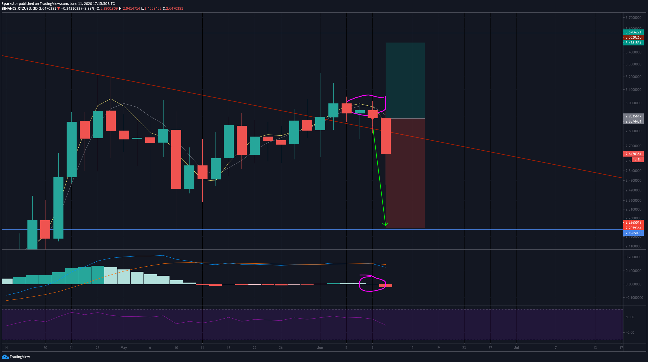  Imagen del mapa