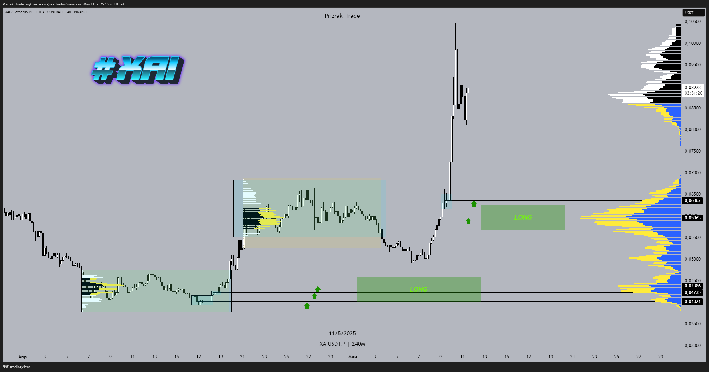 BINANCE:XAIUSDT.P Chart Image by Prizrak_Trade