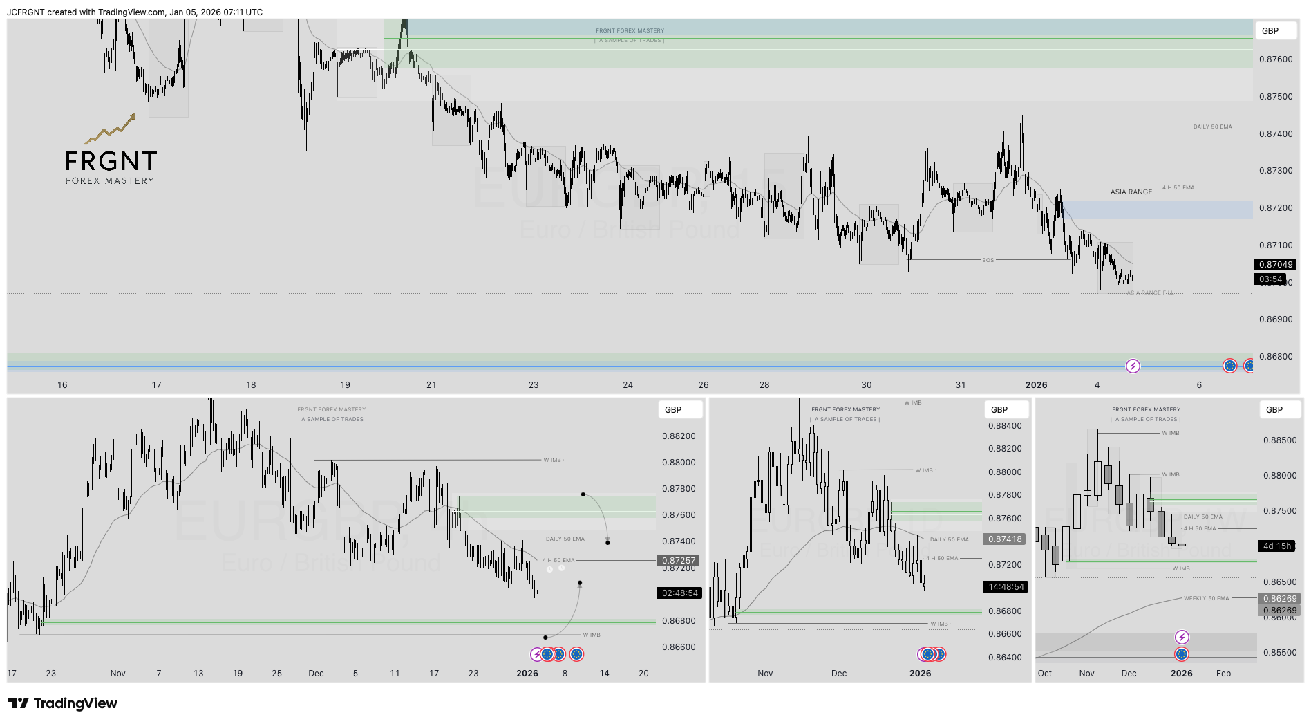 FX:EURGBP Chart Image by JCFRGNT