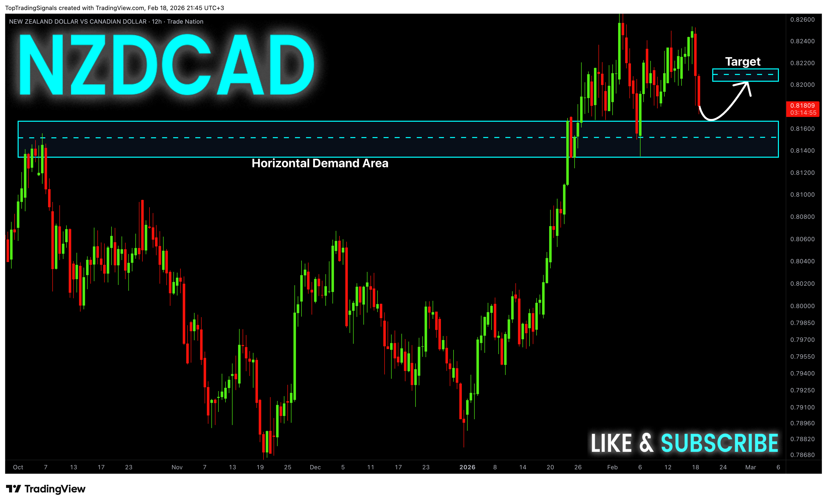 TRADENATION:NZDCAD Chart Image by TopTradingSignals