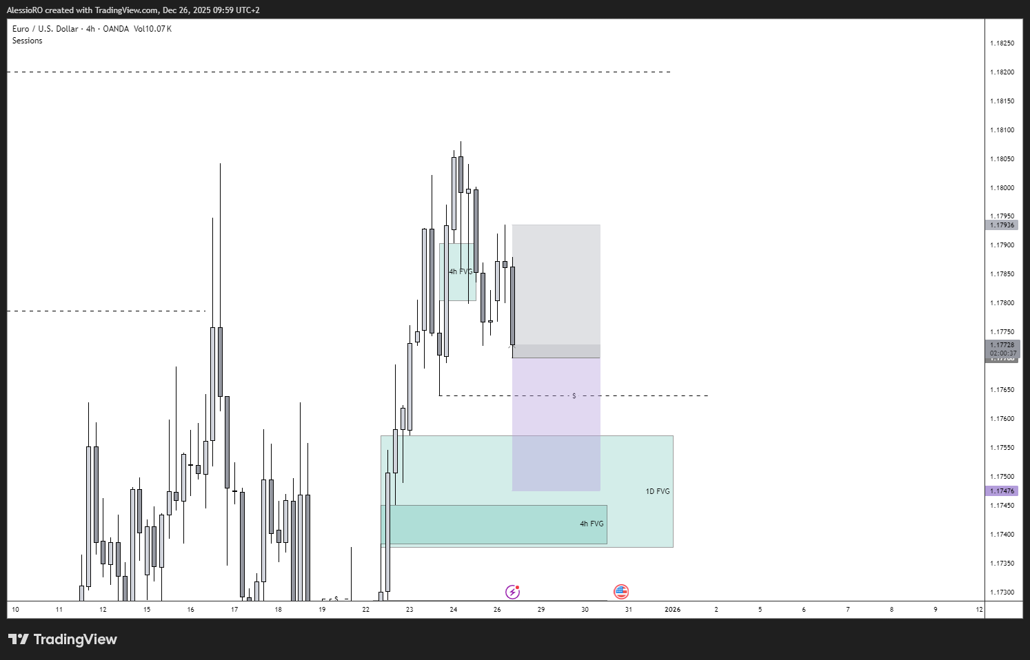 OANDA:EURUSD Chart Image by AlessioRO