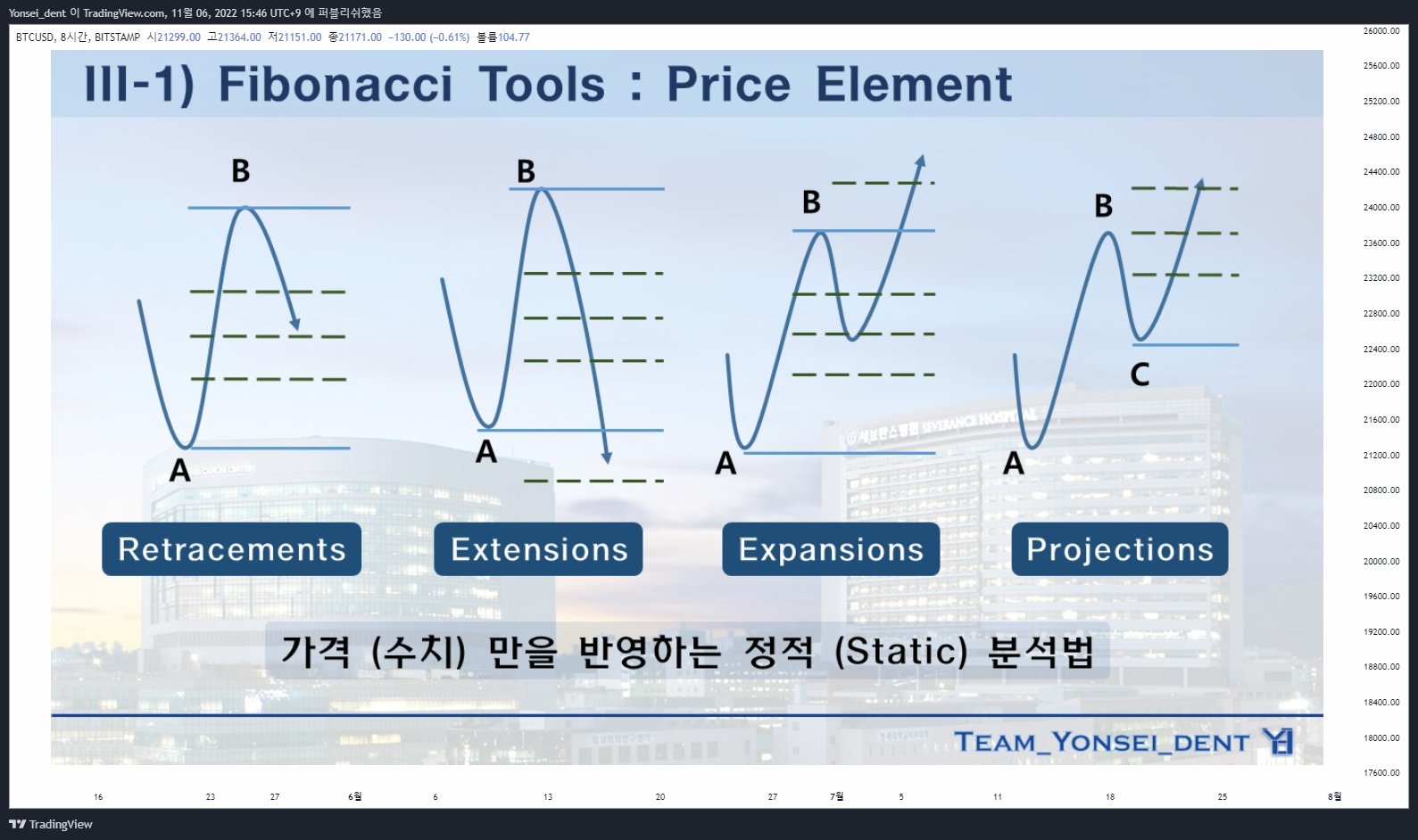 Yonsei_dent tarafından BITSTAMP:BTCUSD Grafik Görseli