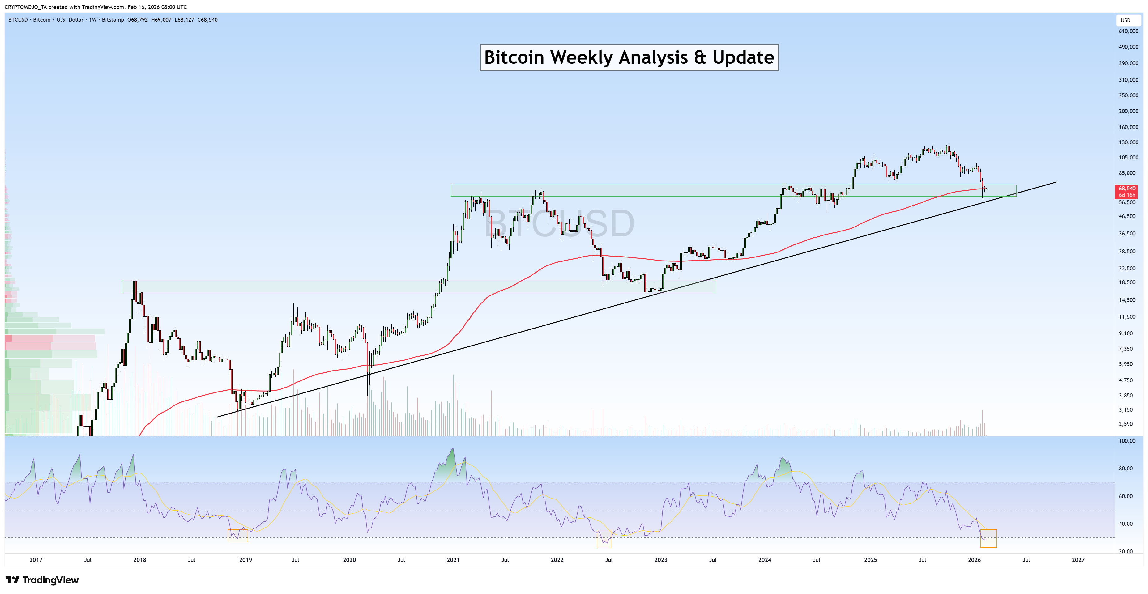 BITSTAMP:BTCUSD Imagem do gráfico por CRYPTOMOJO_TA