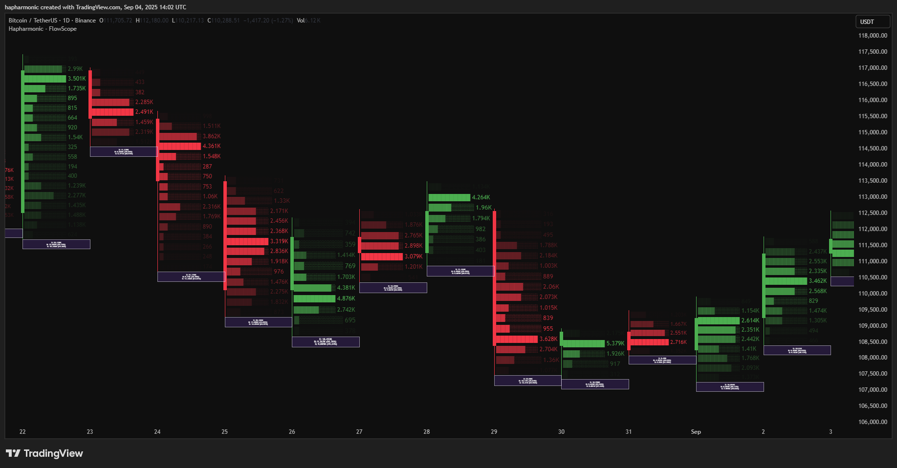 BINANCE:BTCUSDT Chart Image by hapharmonic