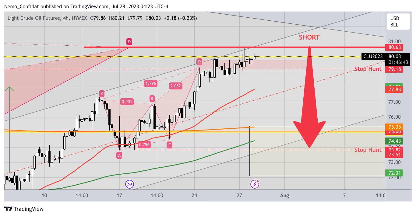 NYMEX:CL1! 图表图片 由 Nemo_Confidat 提供
