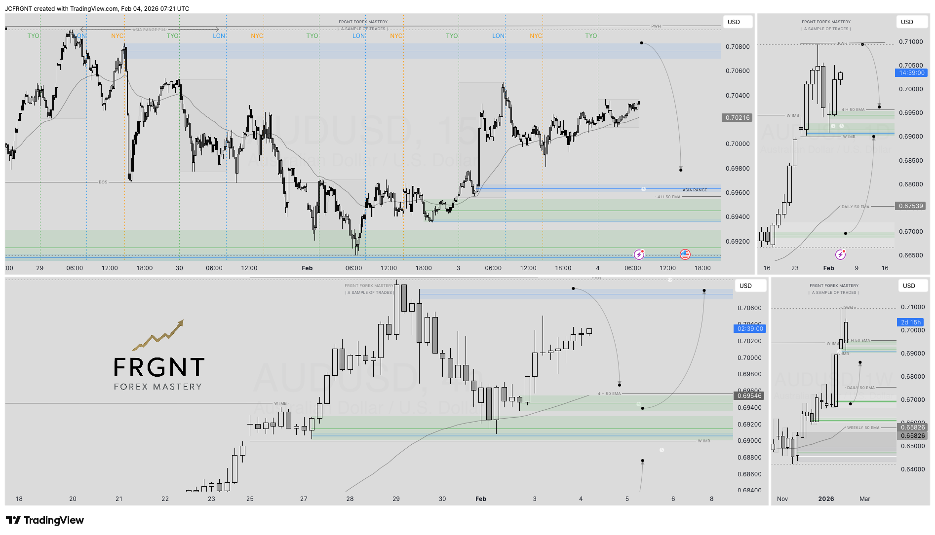 FX:AUDUSD Chart Image by JCFRGNT